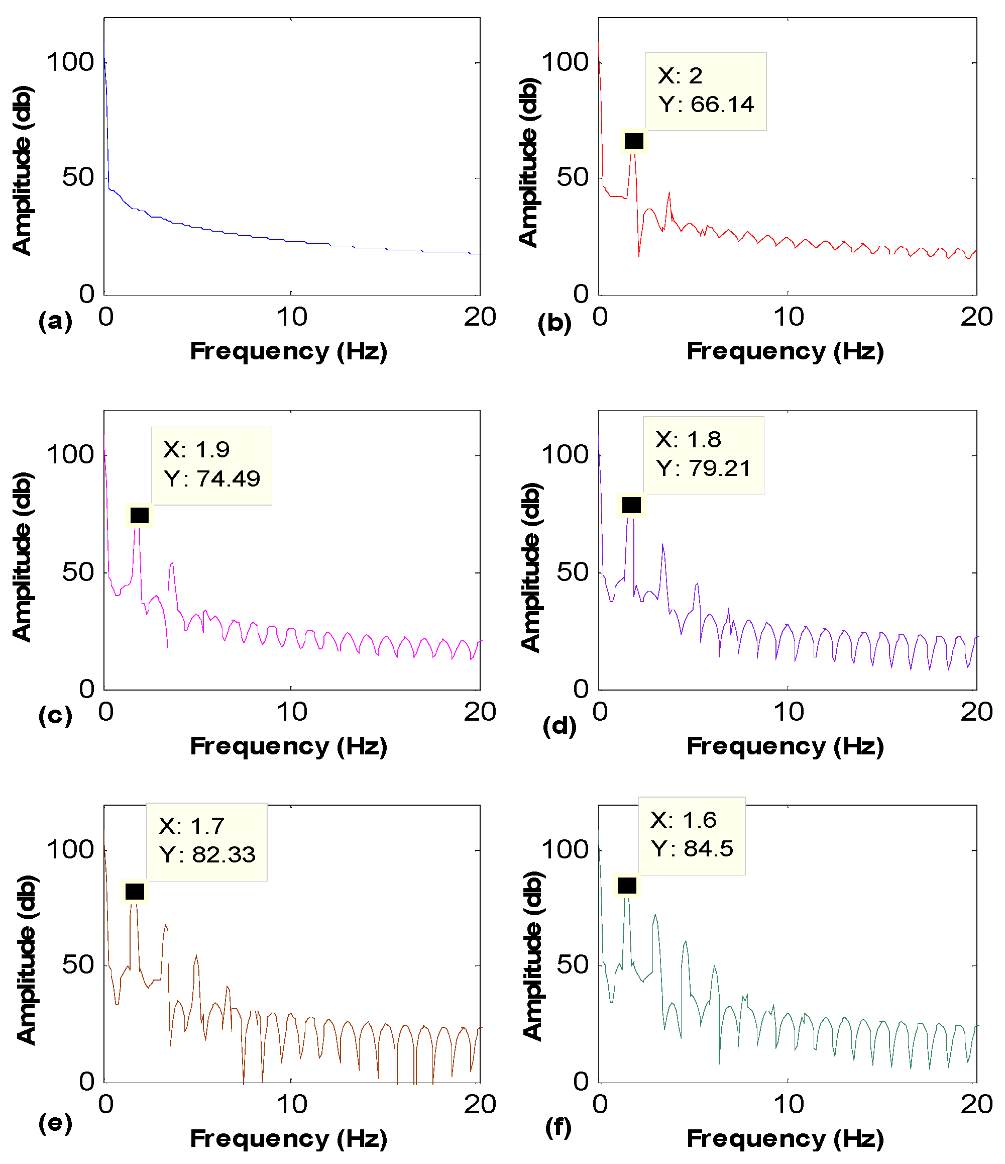 Electronics 11 00380 g013