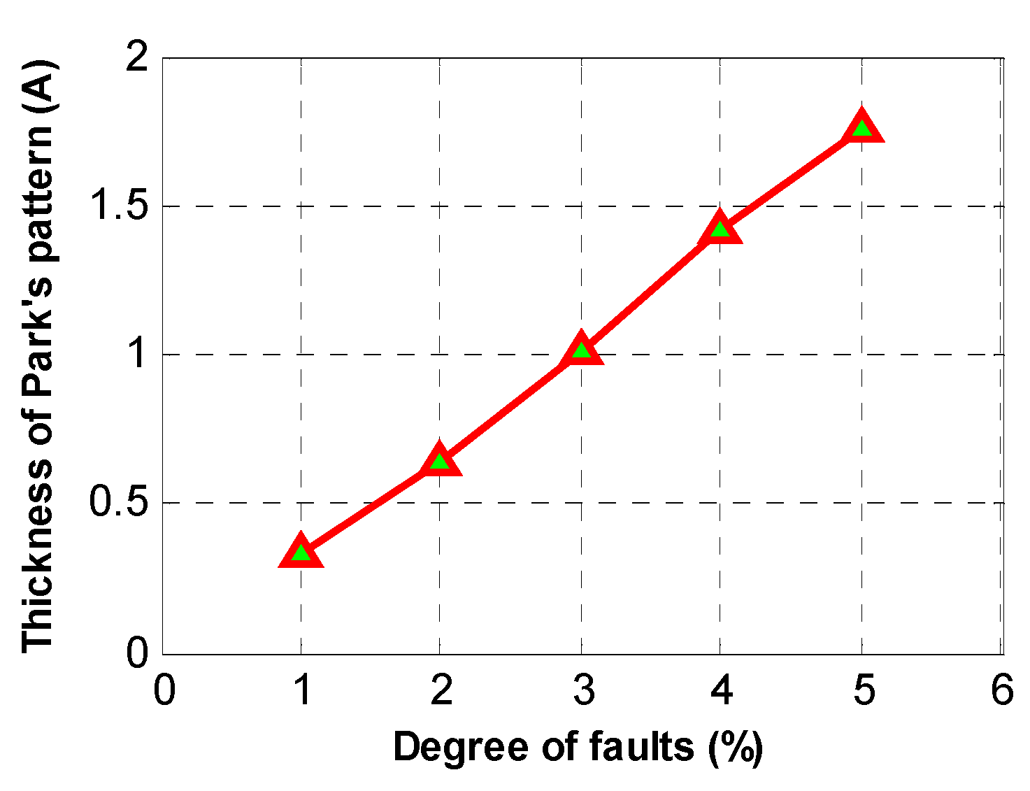 Electronics 11 00380 g016