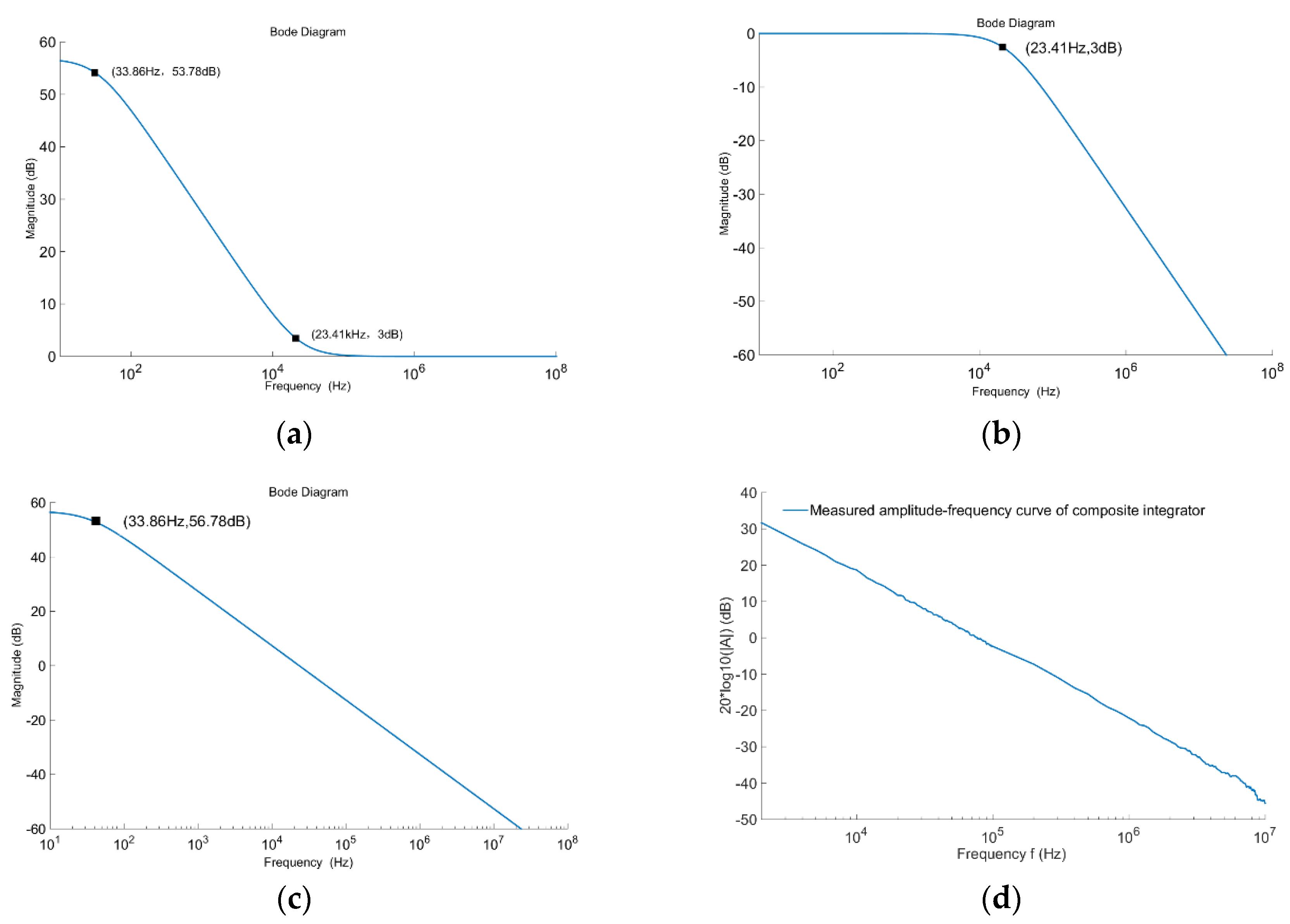 Electronics 11 00381 g011 550
