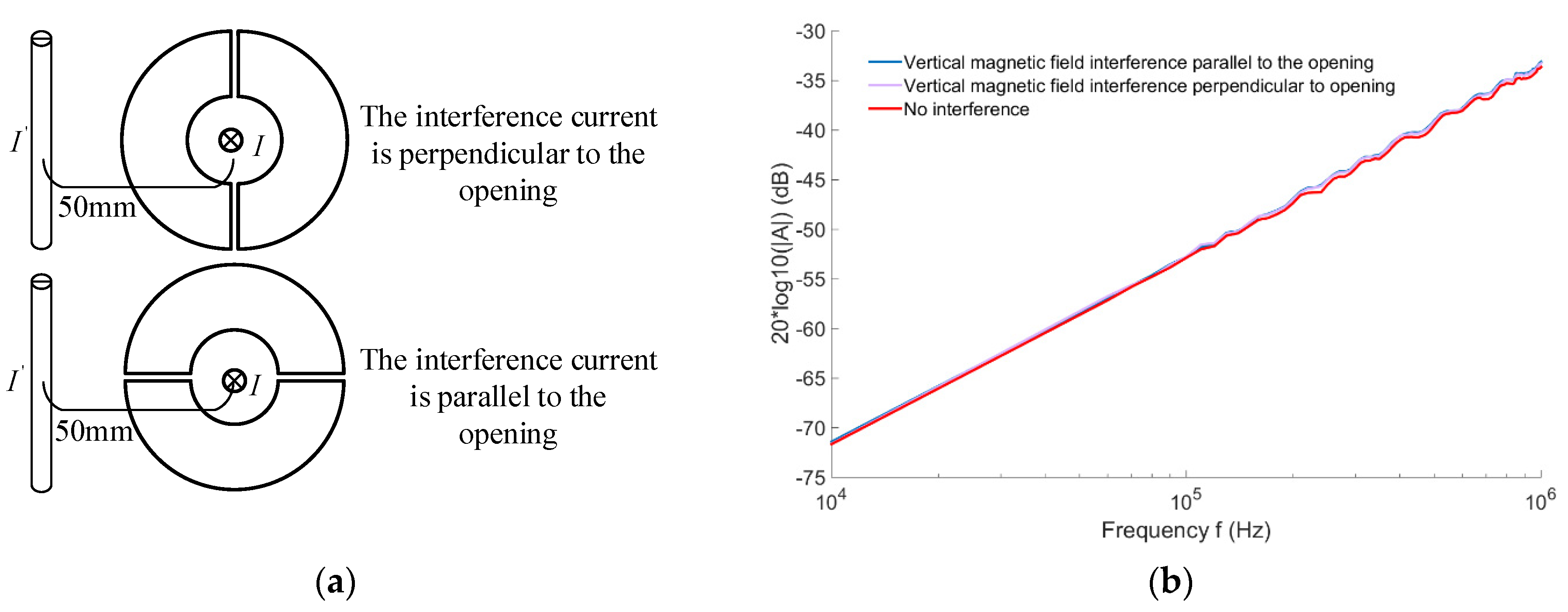 Electronics 11 00381 g016 550