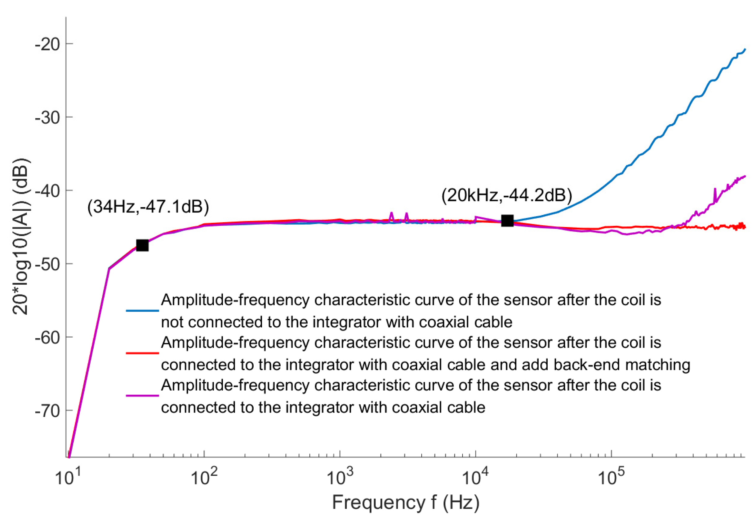 Electronics 11 00381 g017 550