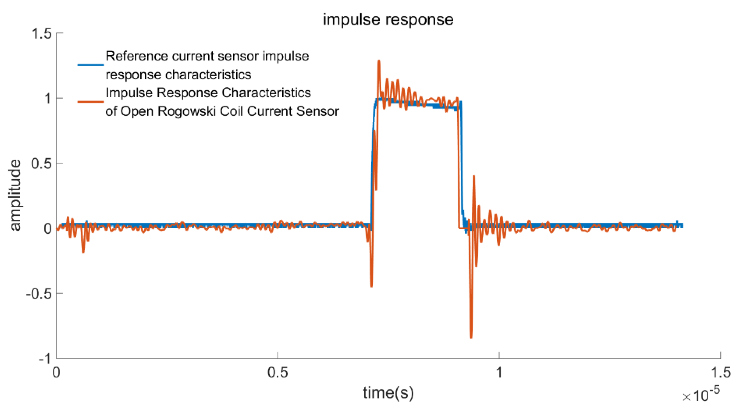 Electronics 11 00381 g019 550