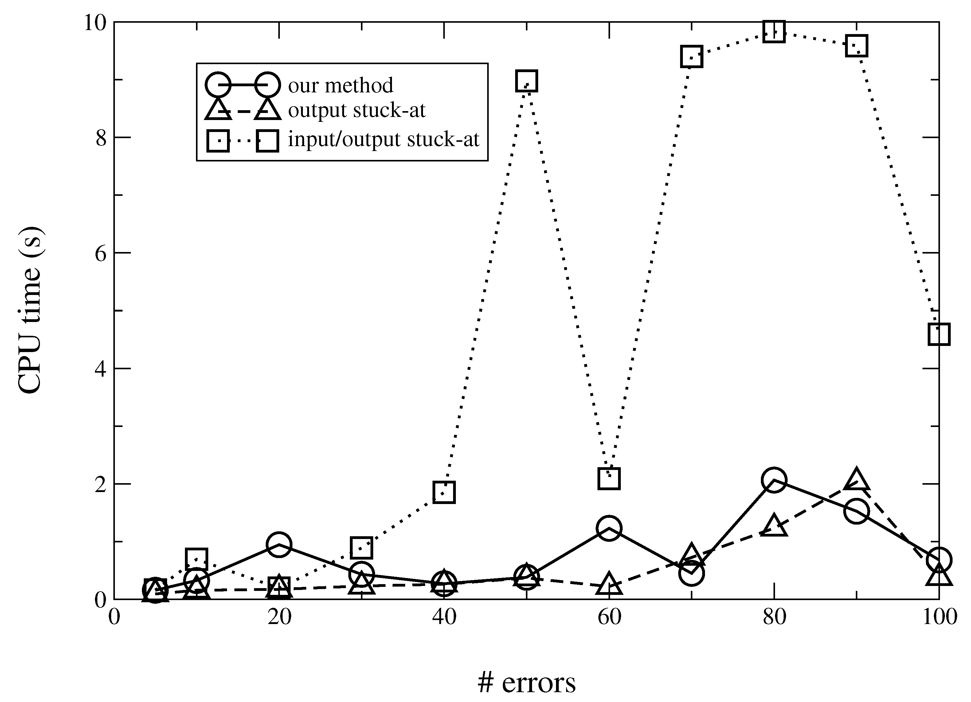 Electronics 11 00382 g007 550