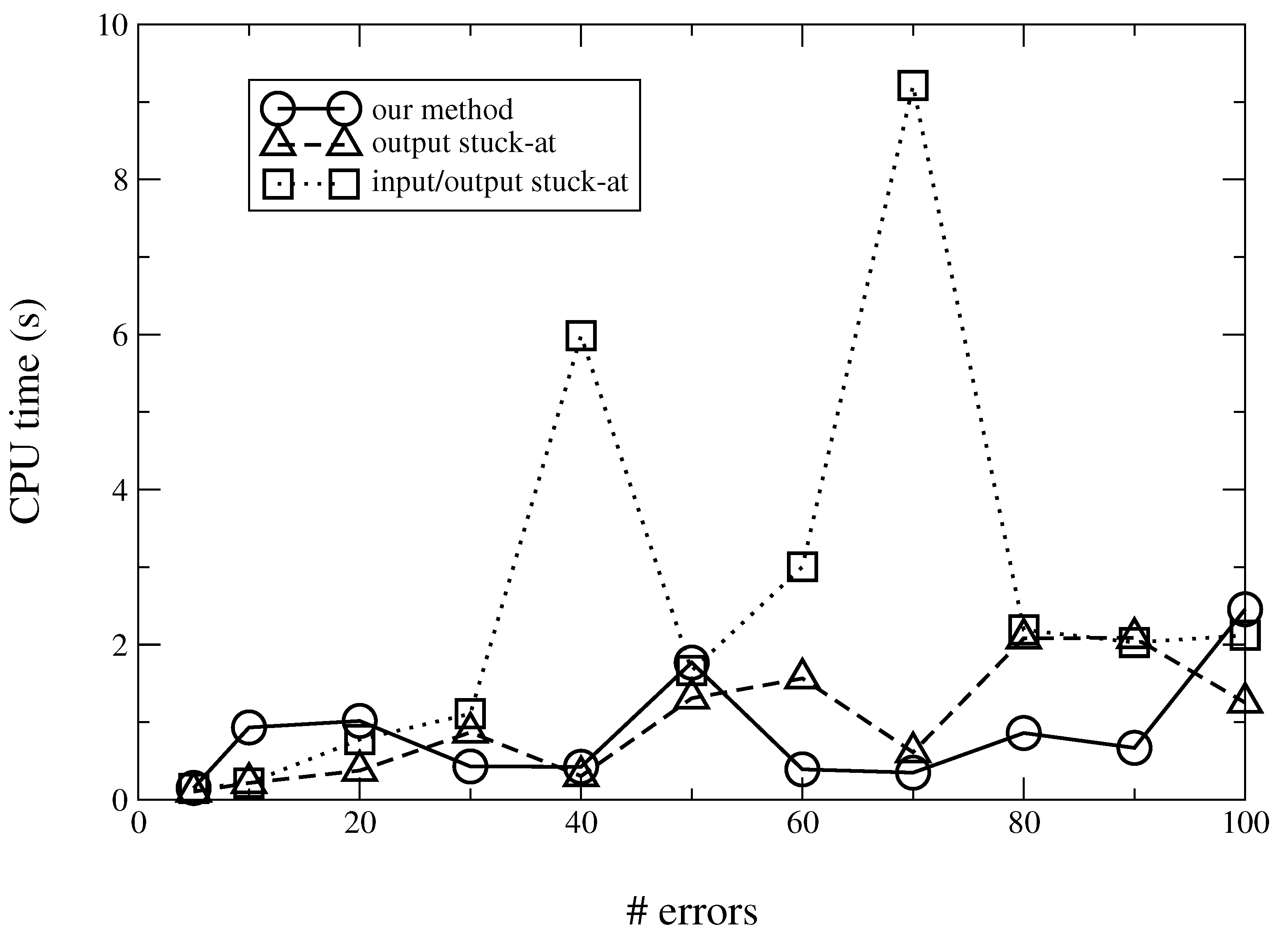 Electronics 11 00382 g008 550