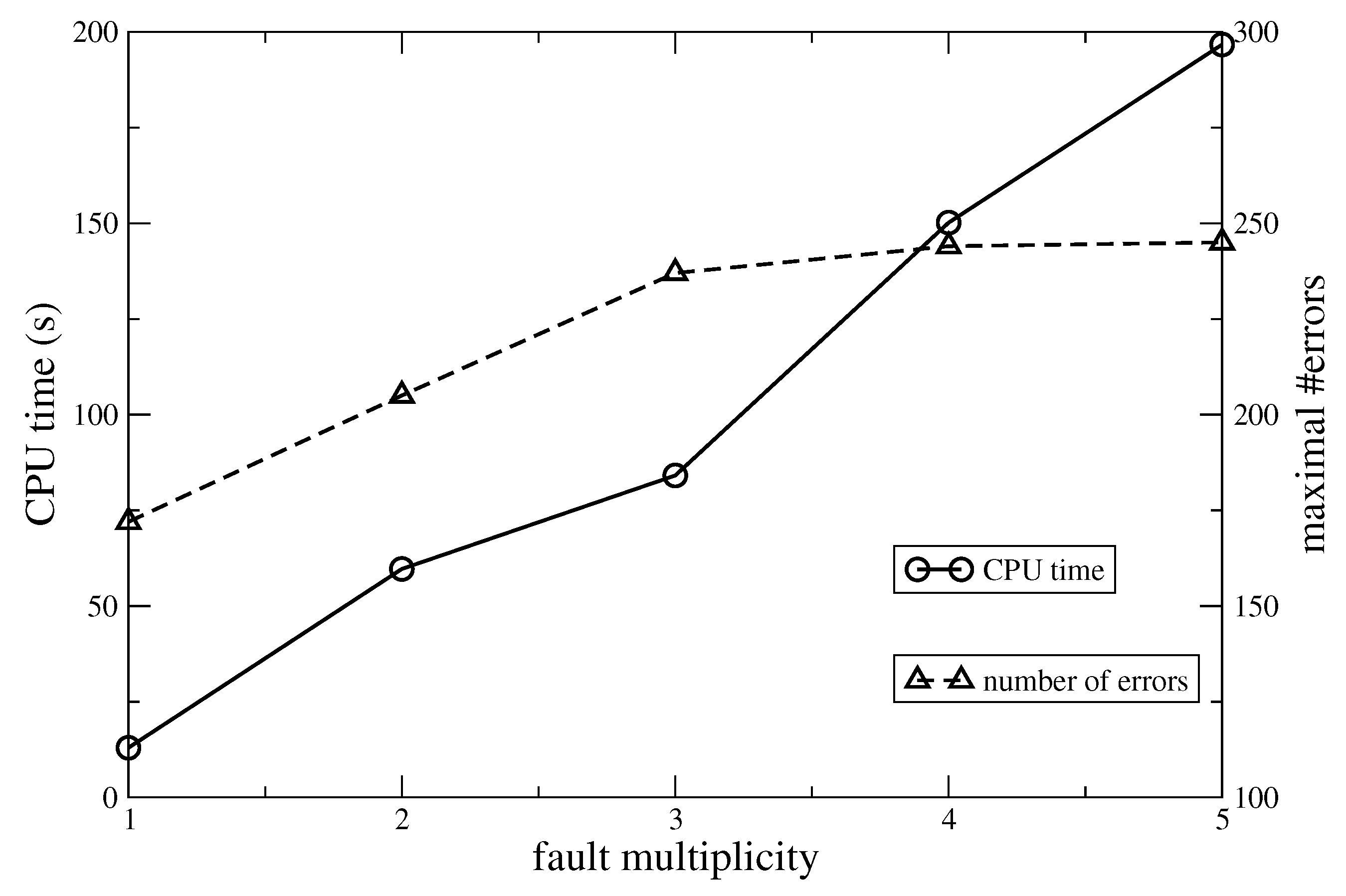 Electronics 11 00382 g009 550
