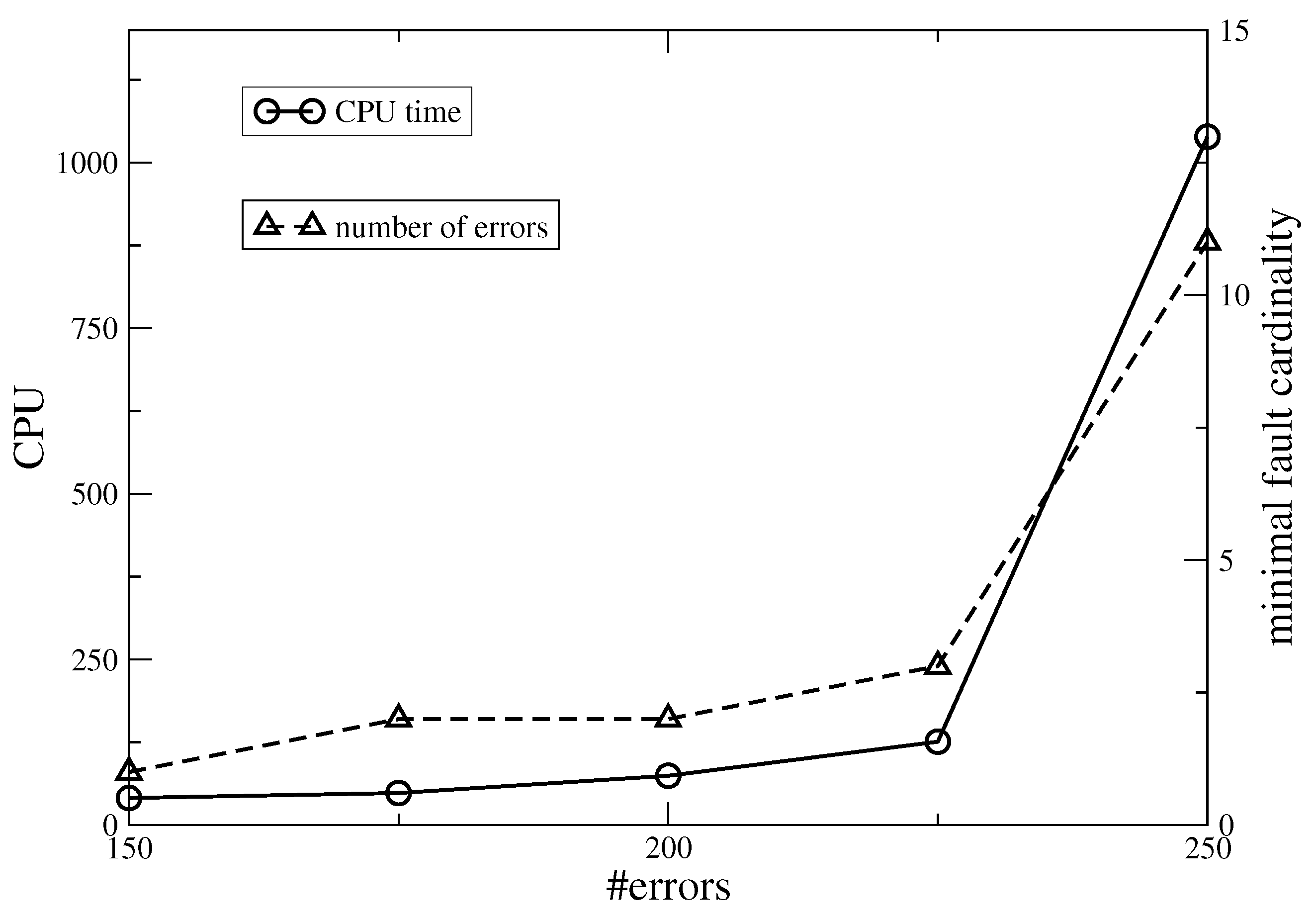 Electronics 11 00382 g010 550