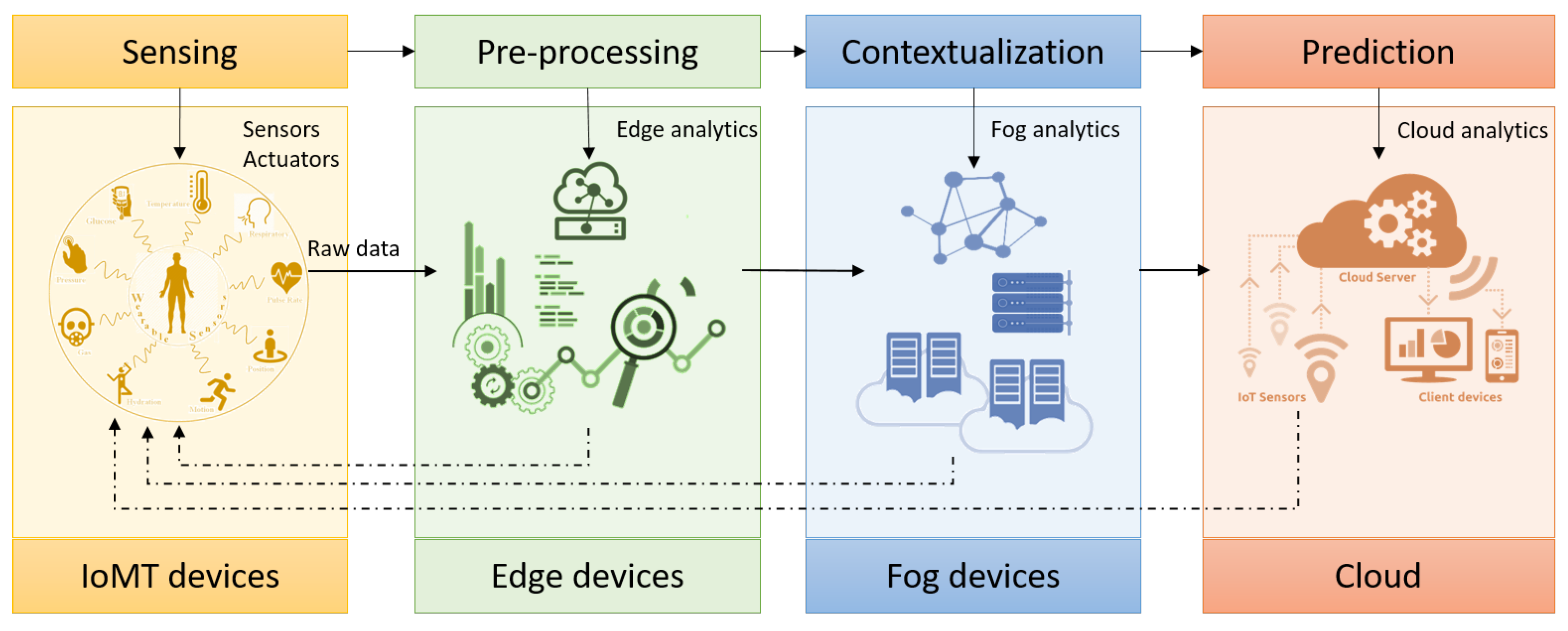 Electronics 11 00383 g001 550
