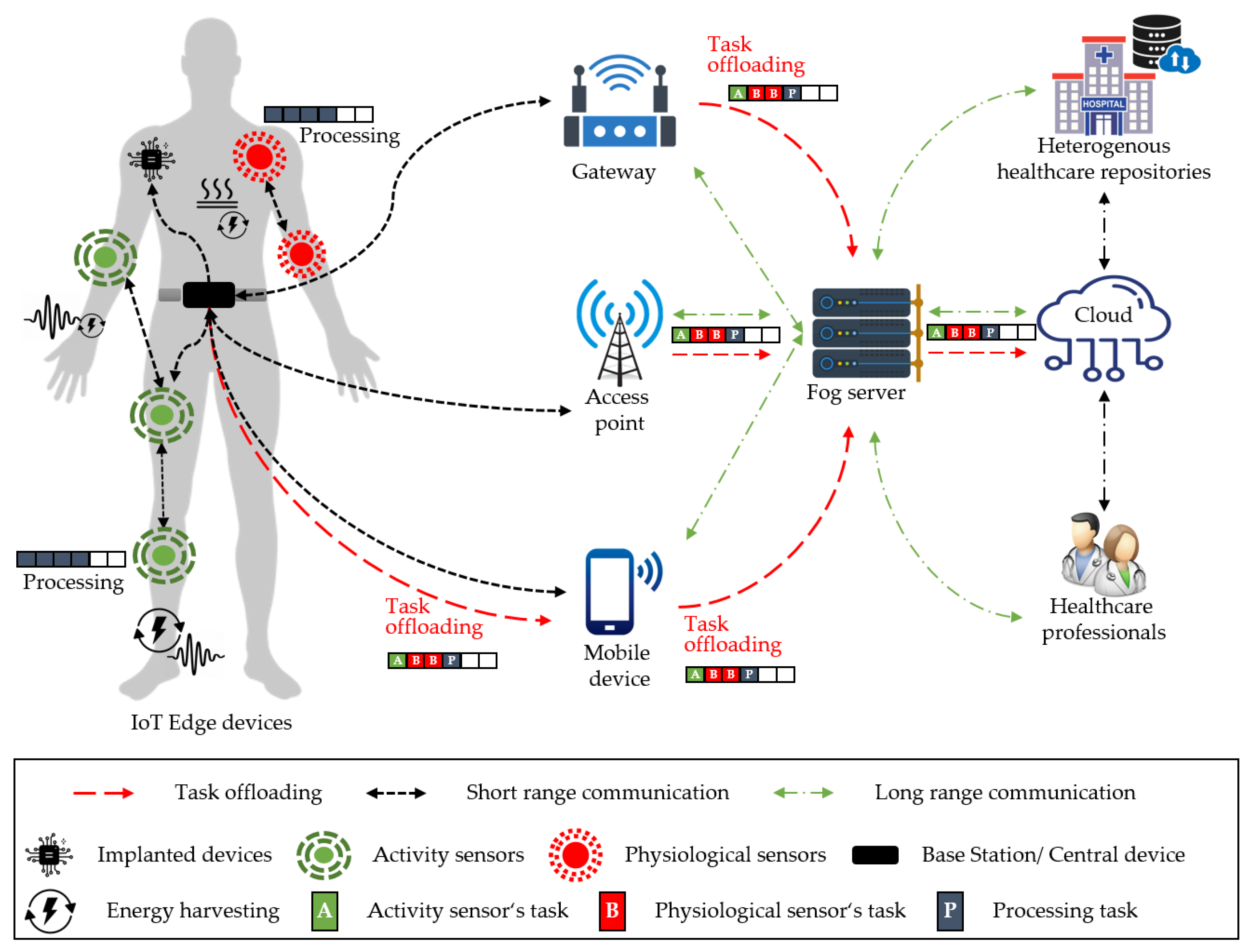 Electronics 11 00383 g002 550