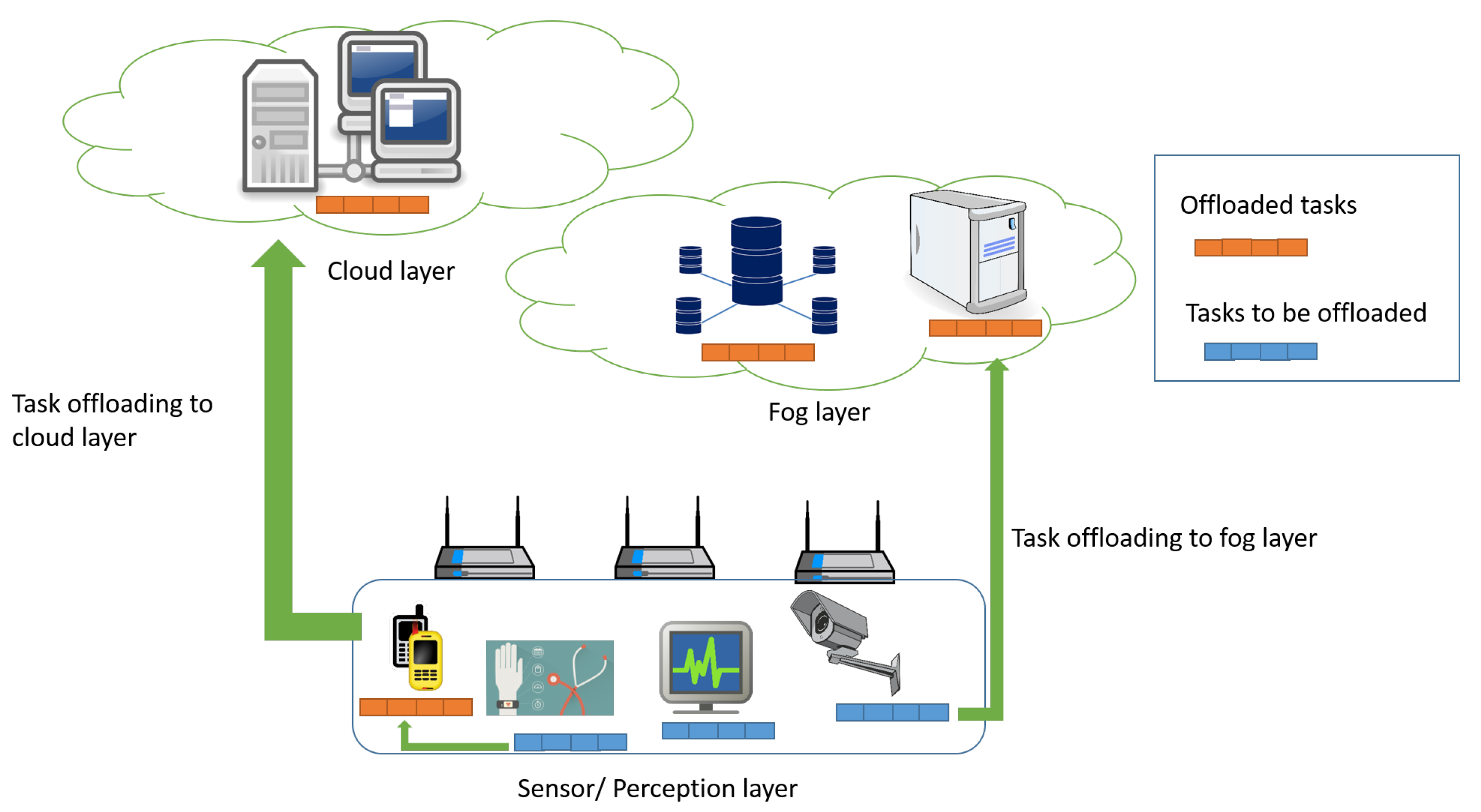 Electronics 11 00383 g003 550
