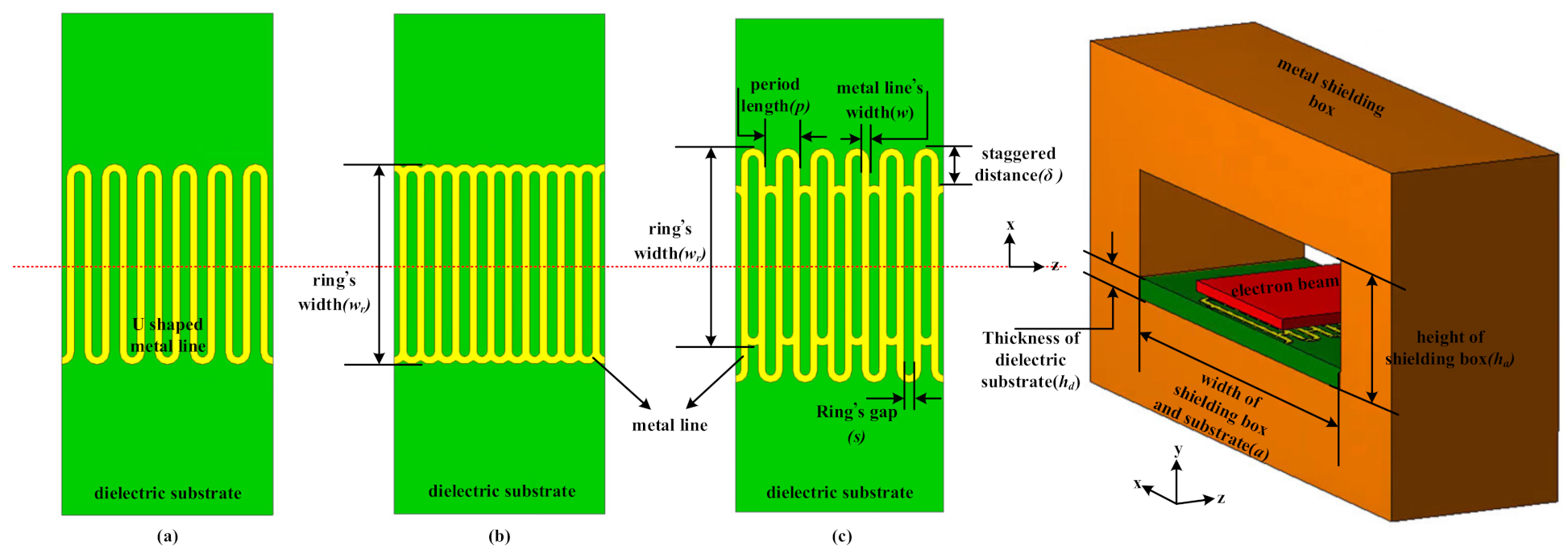 Electronics 11 00384 g001