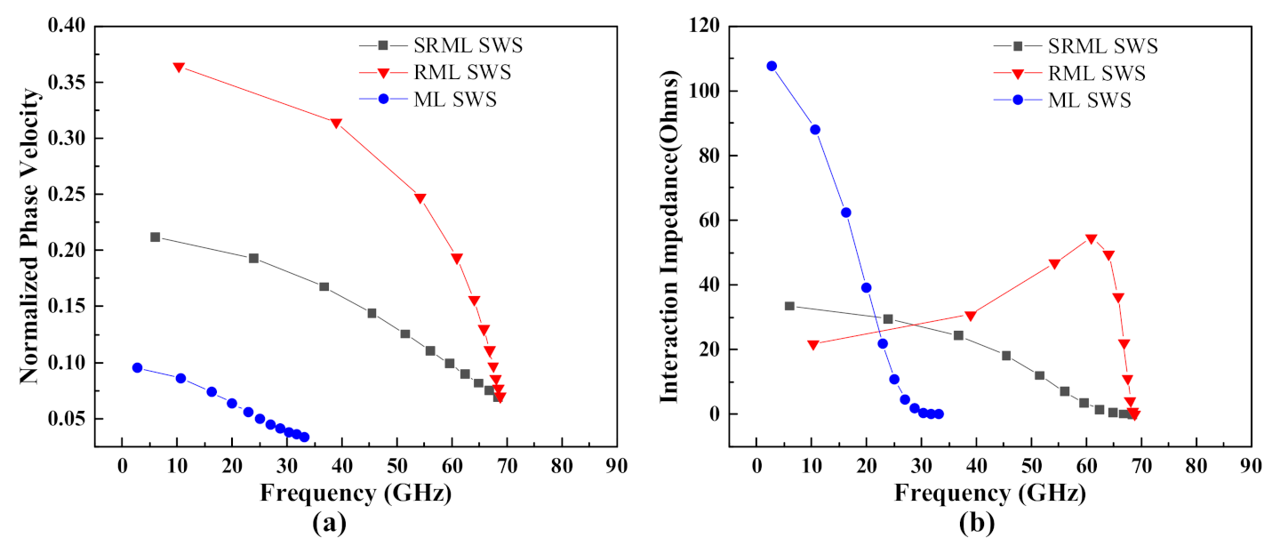 Electronics 11 00384 g002