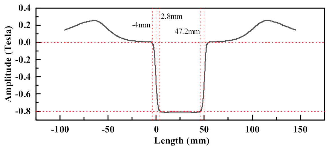 Electronics 11 00384 g014