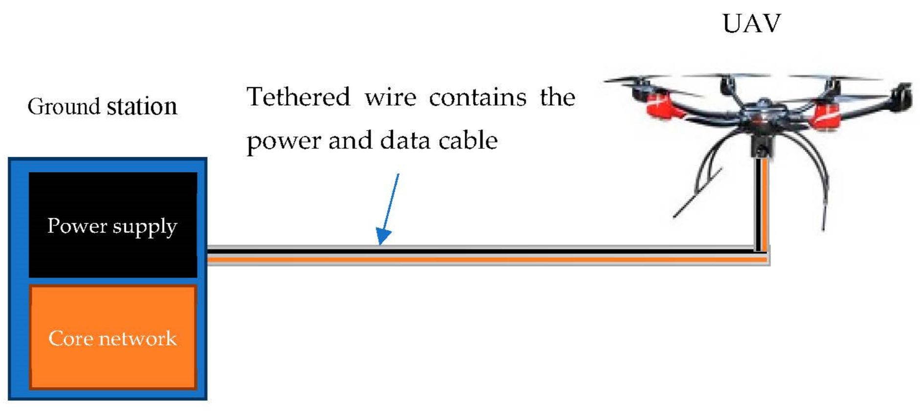Electronics 11 00385 g001