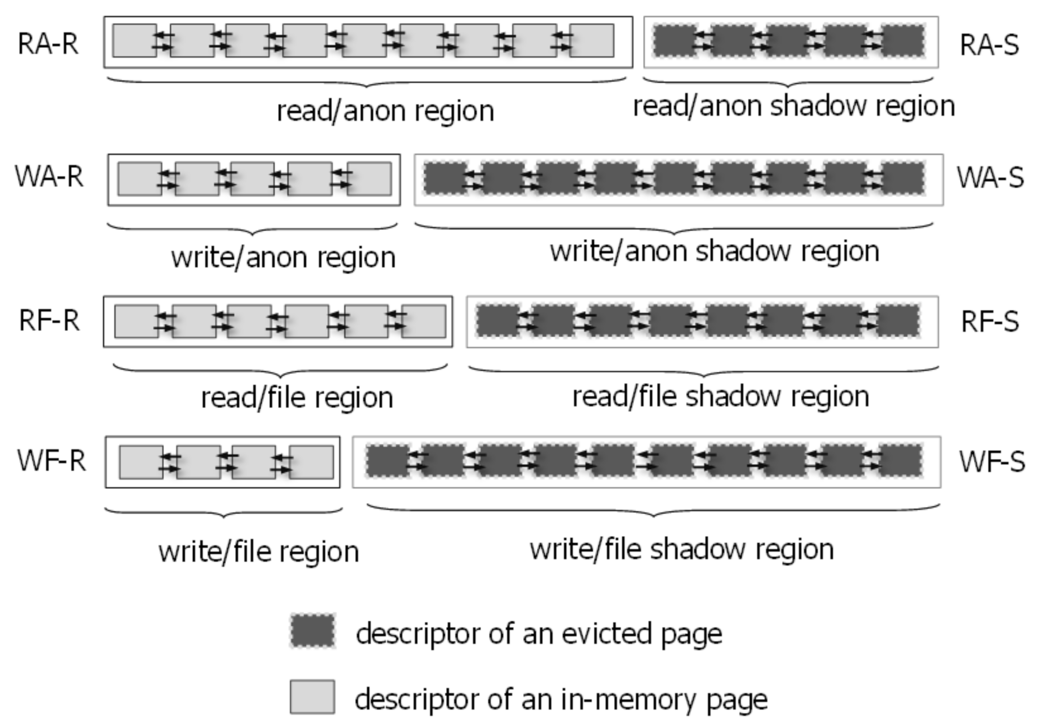 Electronics 11 00386 g002 550