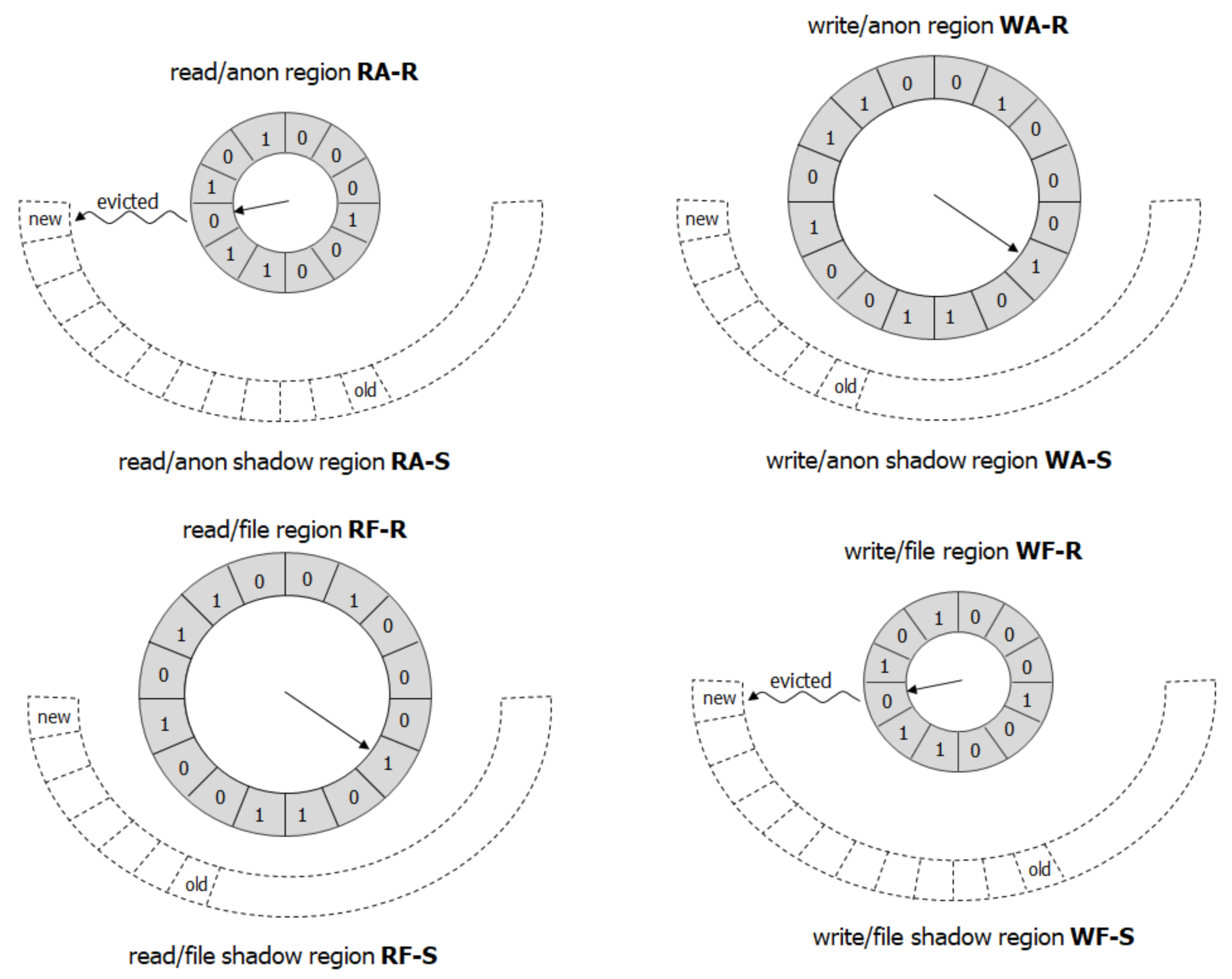 Electronics 11 00386 g003 550