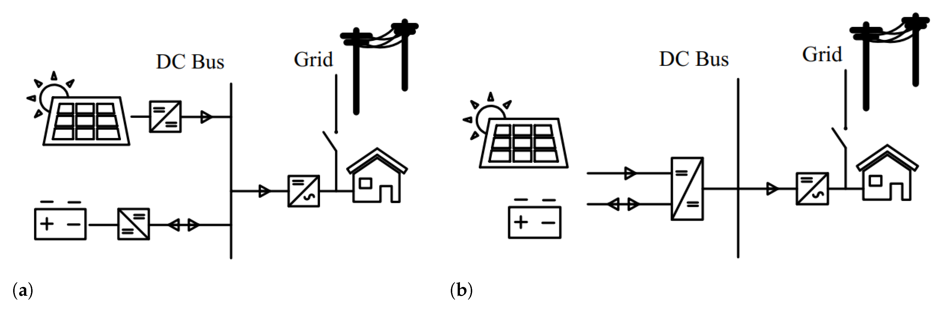 Electronics 11 00387 g001 550