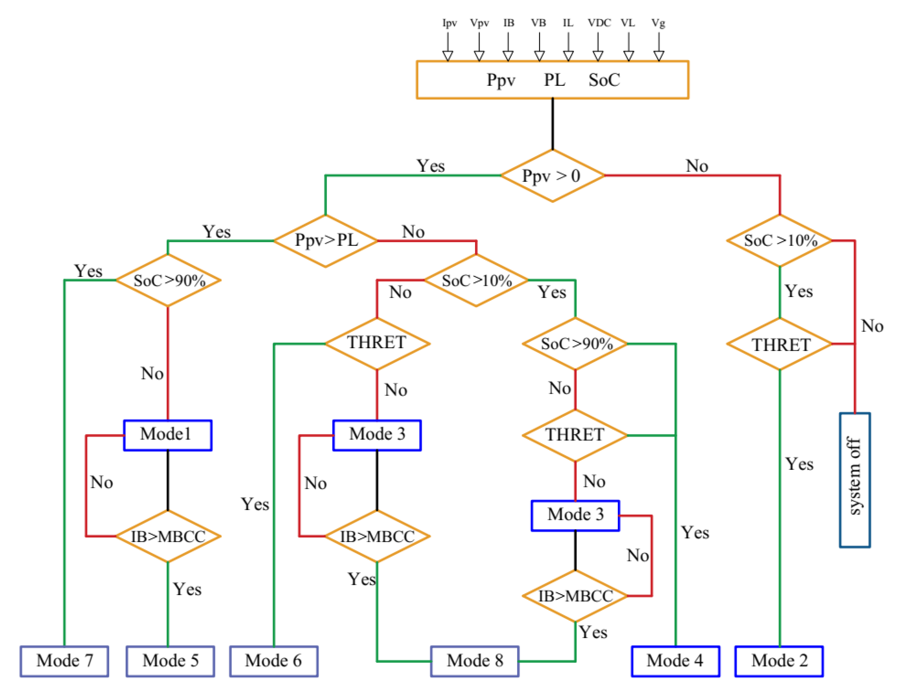 Electronics 11 00387 g003 550