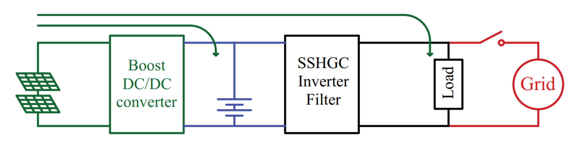 Electronics 11 00387 g004 550