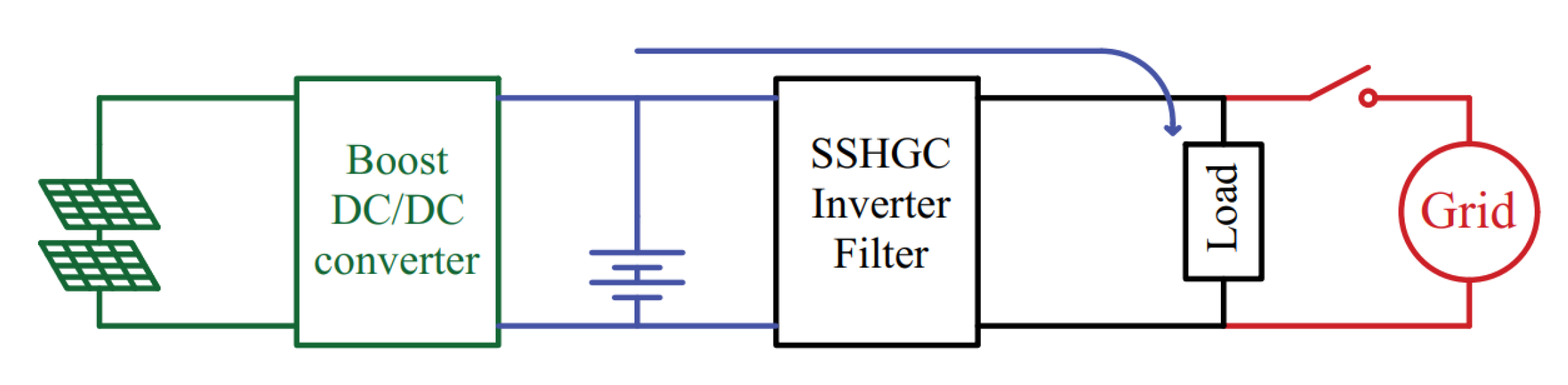 Electronics 11 00387 g005 550