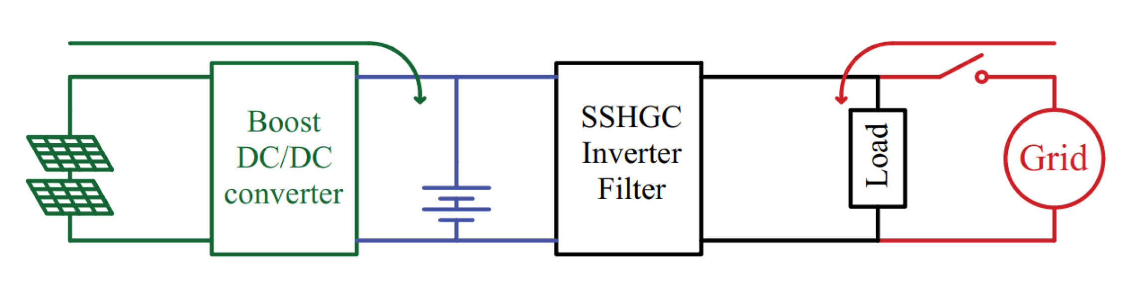 Electronics 11 00387 g006 550