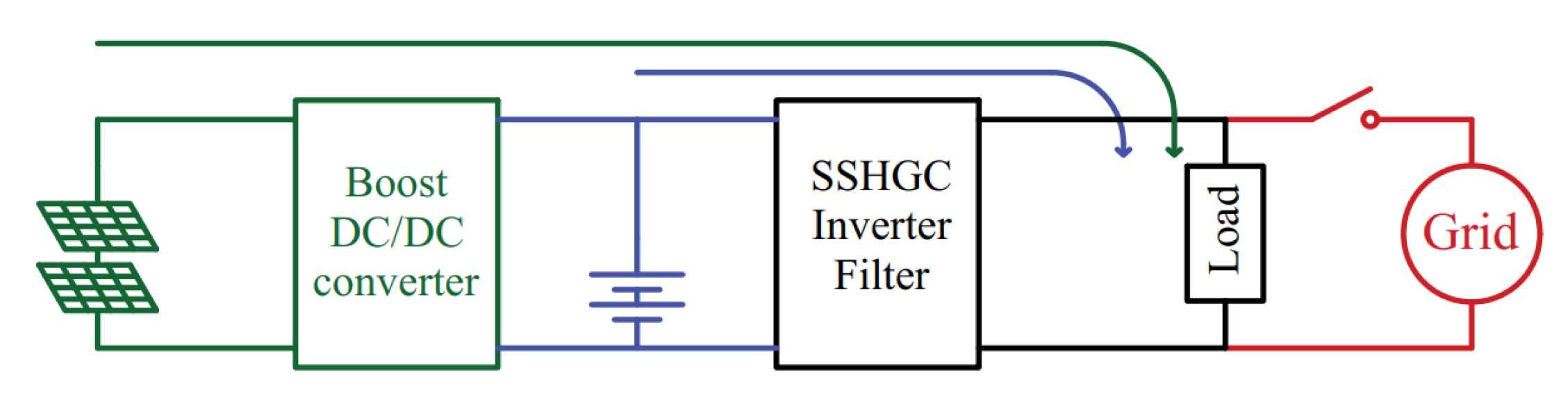 Electronics 11 00387 g007 550