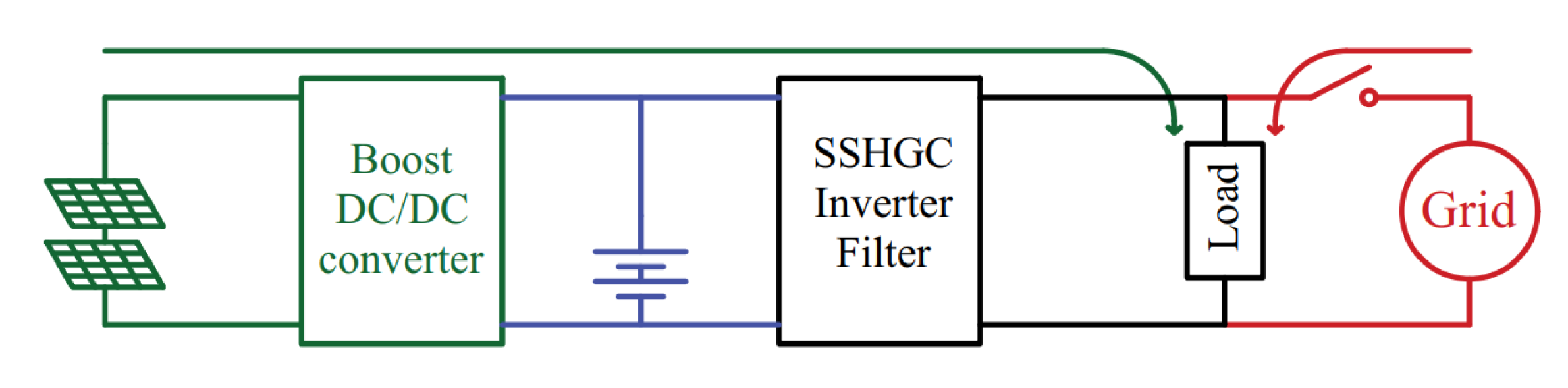 Electronics 11 00387 g009 550