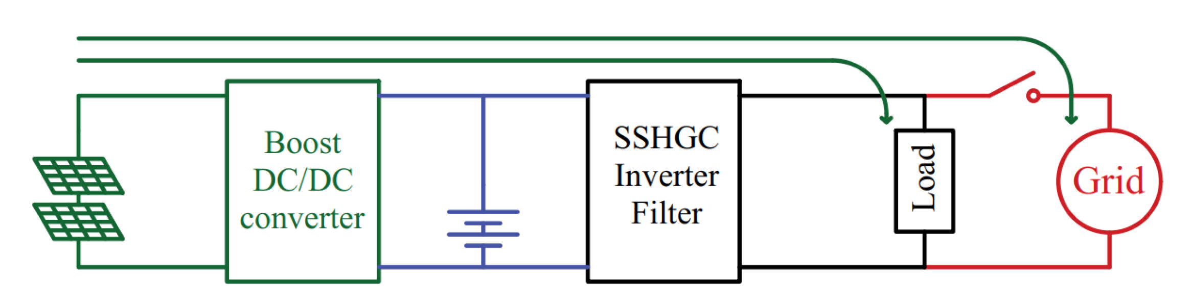 Electronics 11 00387 g010 550