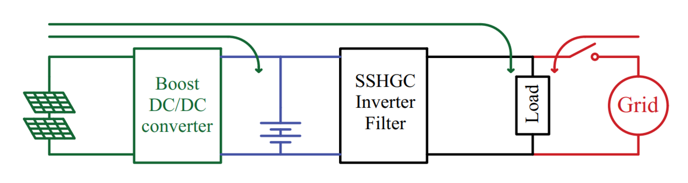 Electronics 11 00387 g011 550