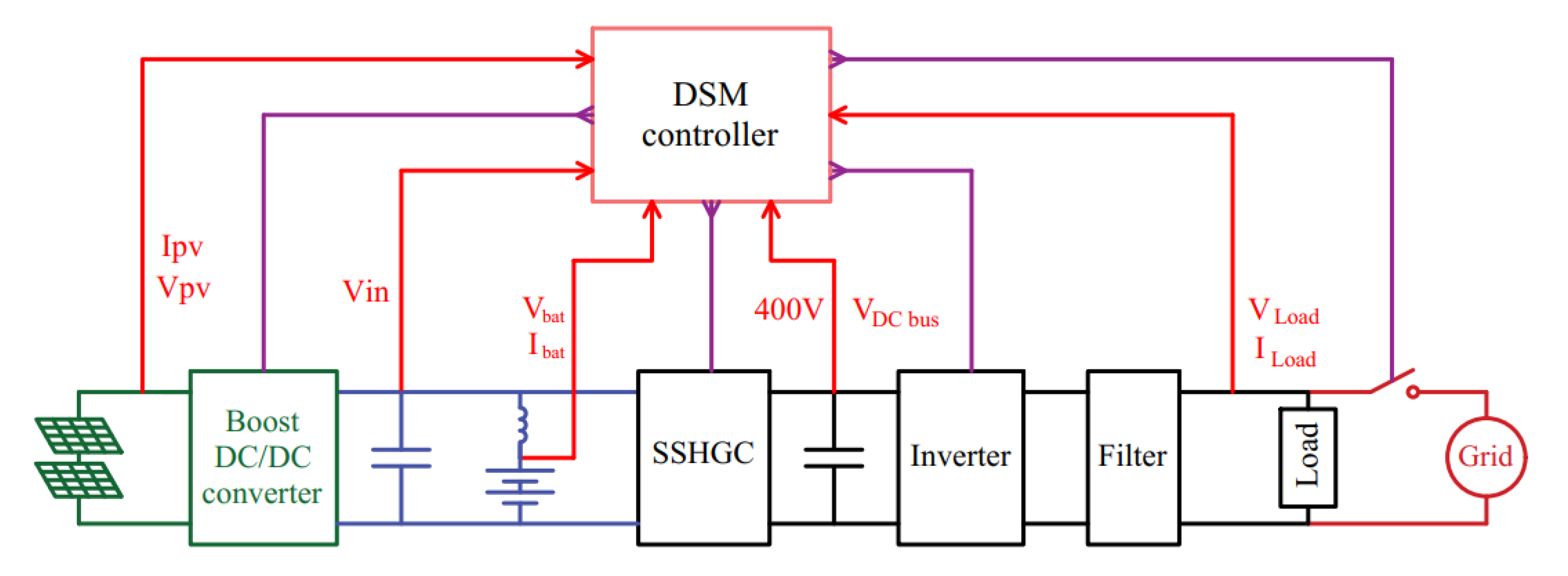 Electronics 11 00387 g012 550
