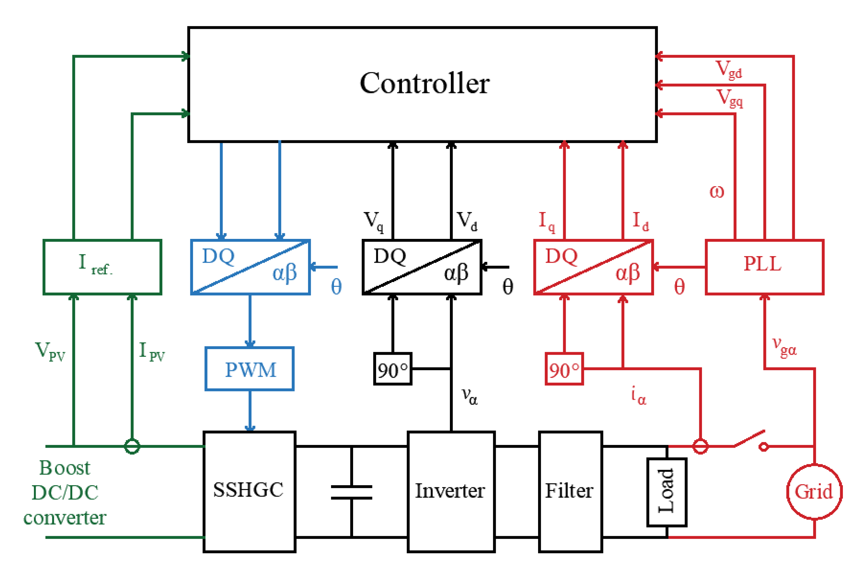 Electronics 11 00387 g014 550