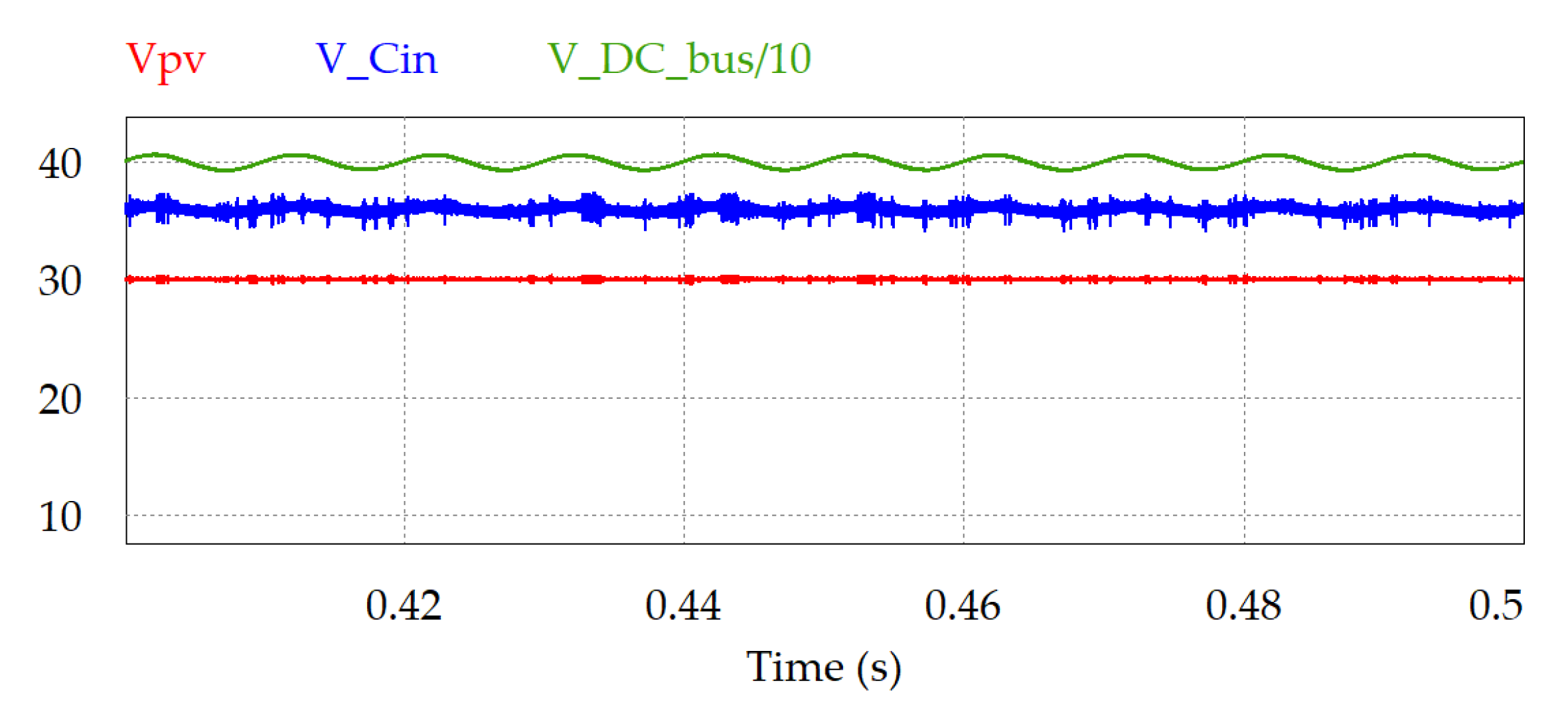 Electronics 11 00387 g017 550