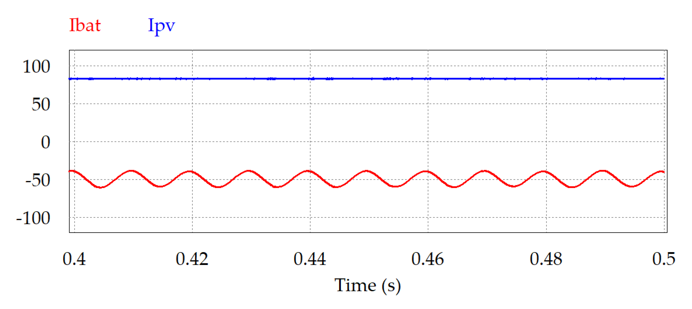 Electronics 11 00387 g018 550