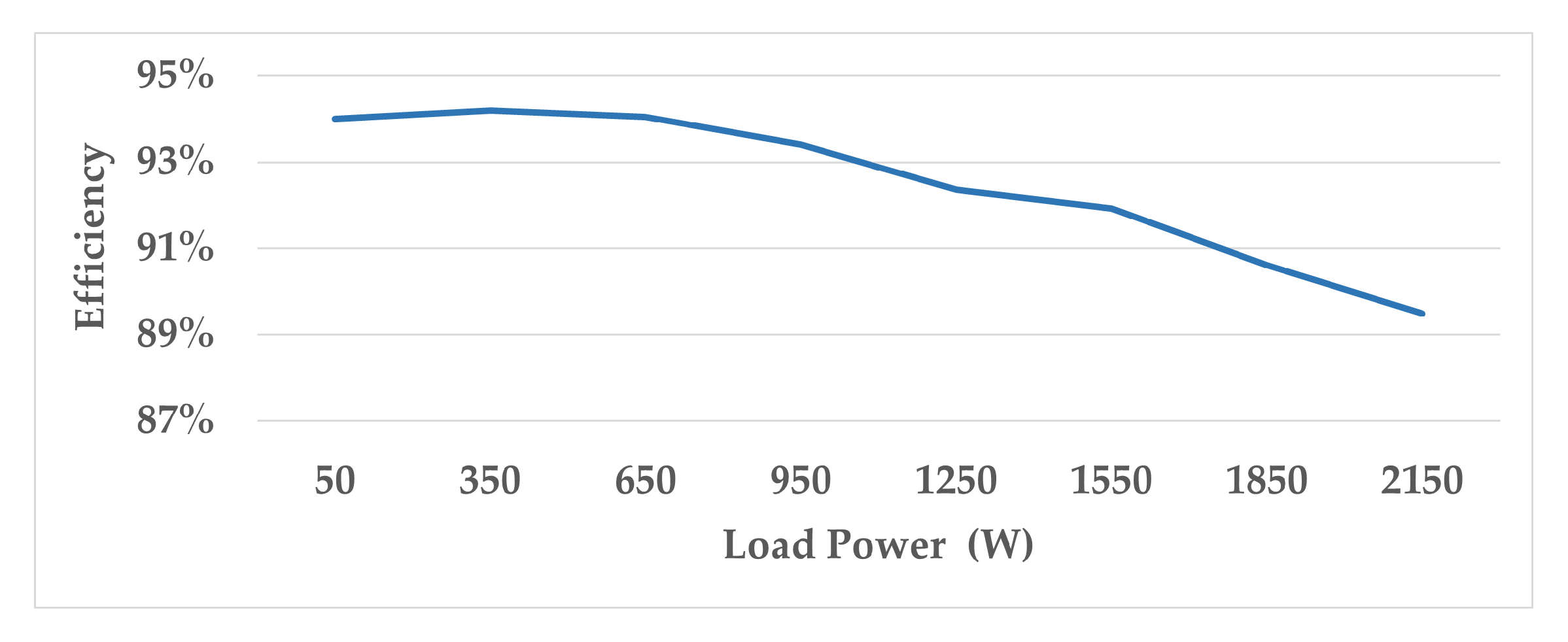 Electronics 11 00387 g019 550