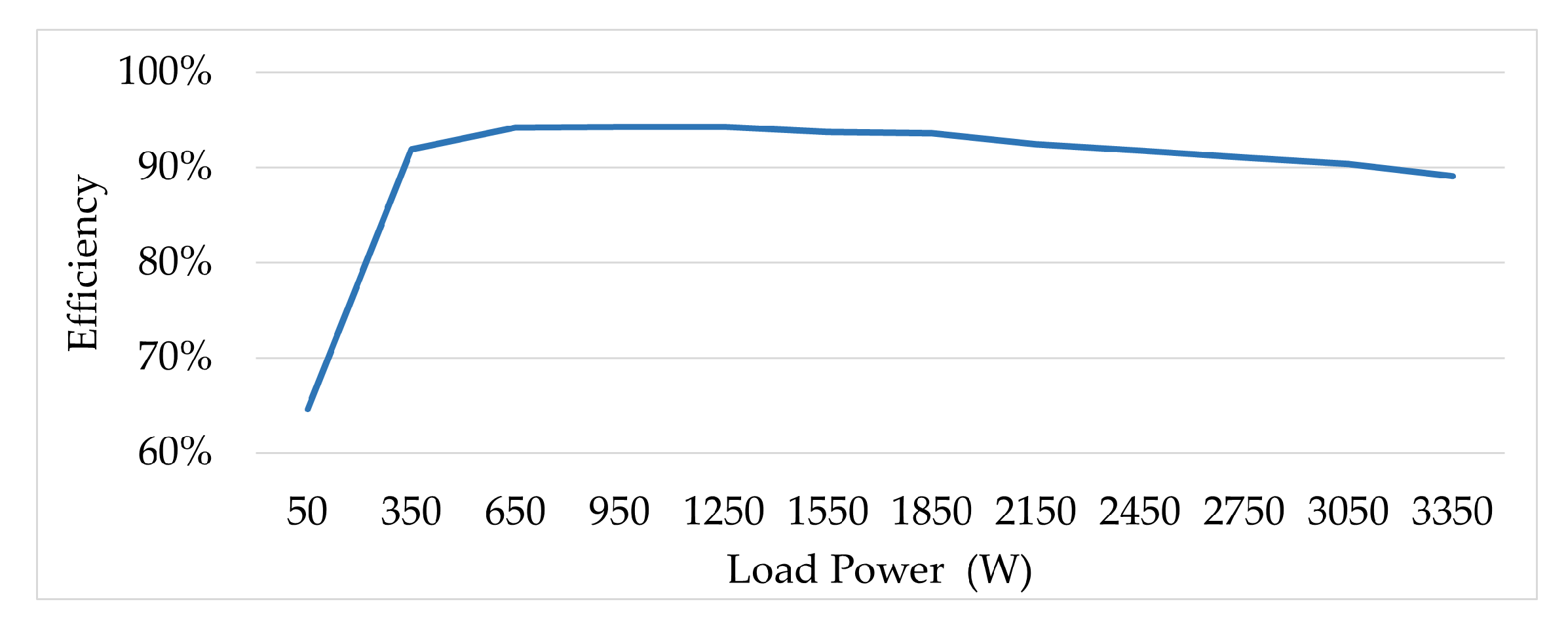 Electronics 11 00387 g020 550