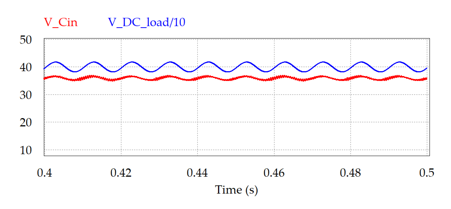Electronics 11 00387 g021 550