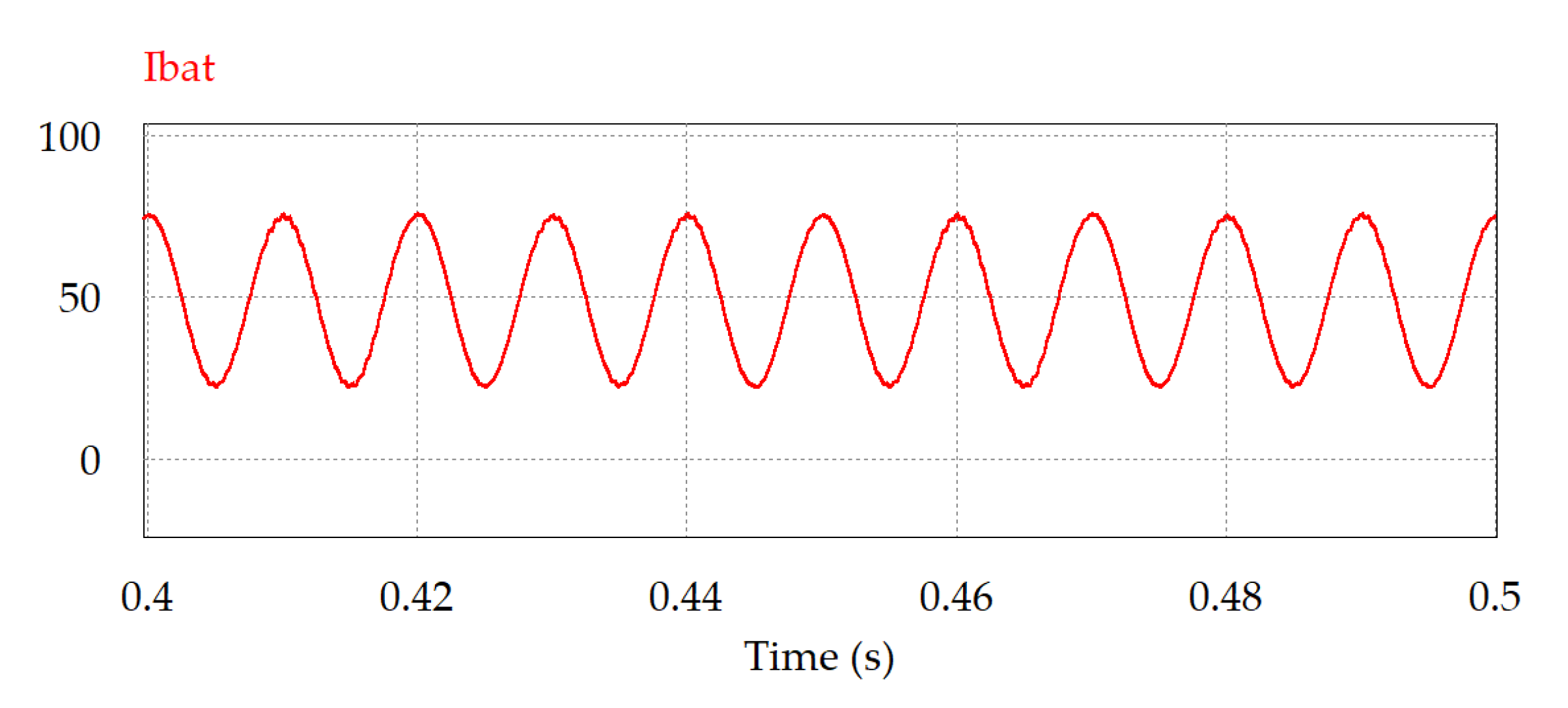 Electronics 11 00387 g022 550