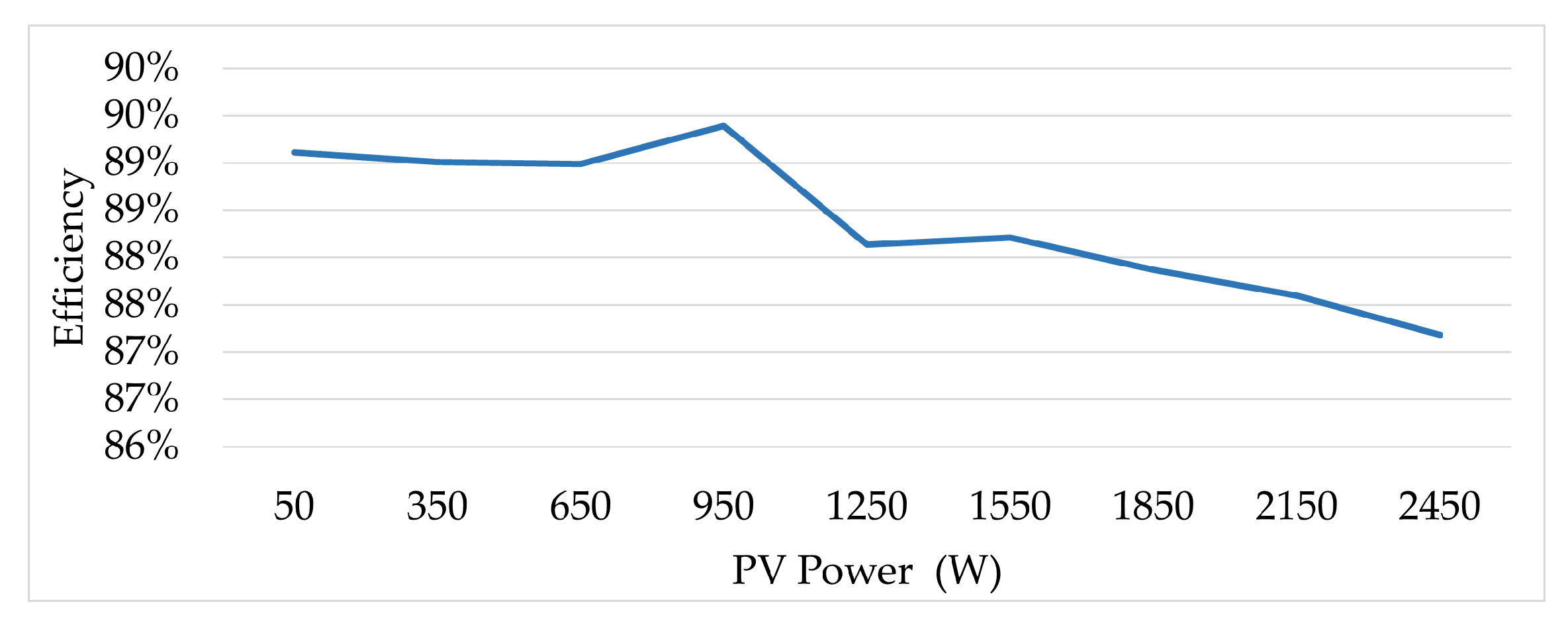 Electronics 11 00387 g023 550
