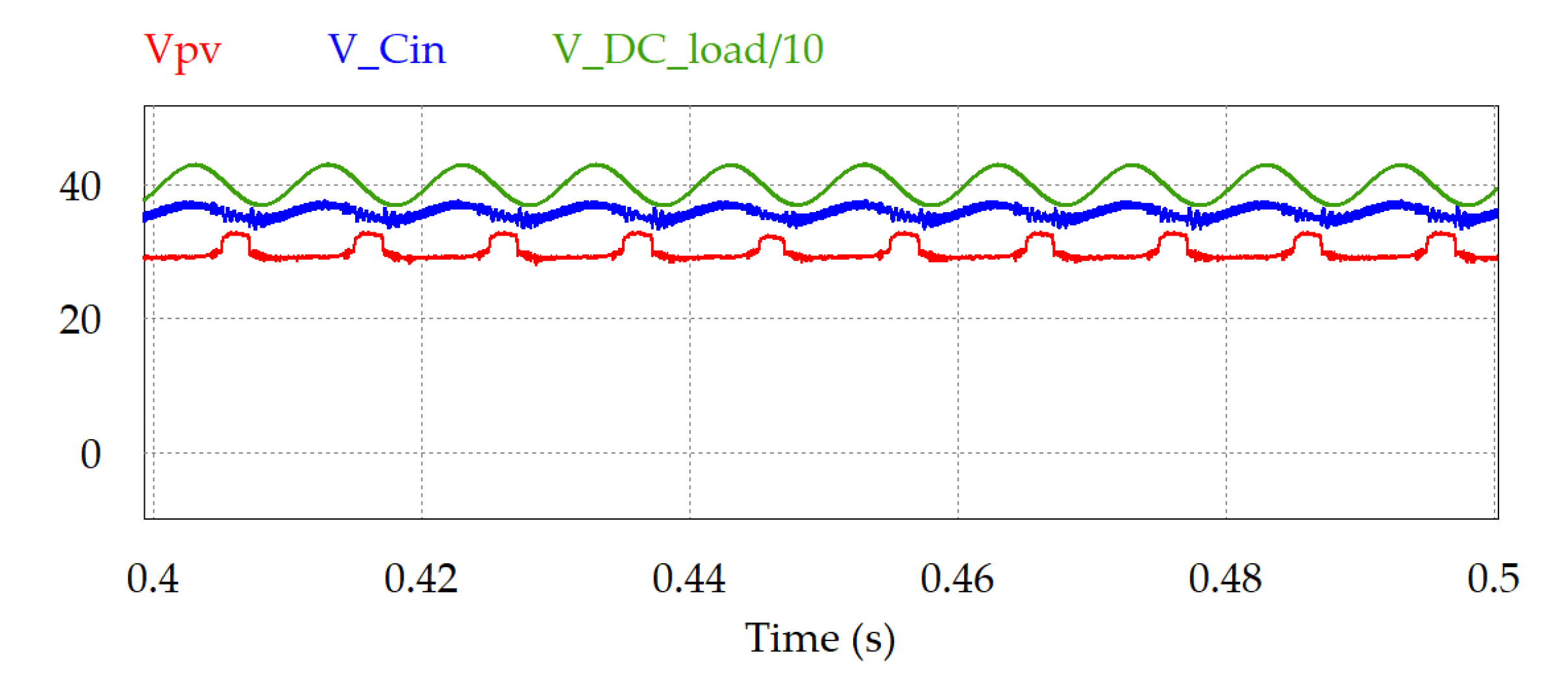 Electronics 11 00387 g024 550