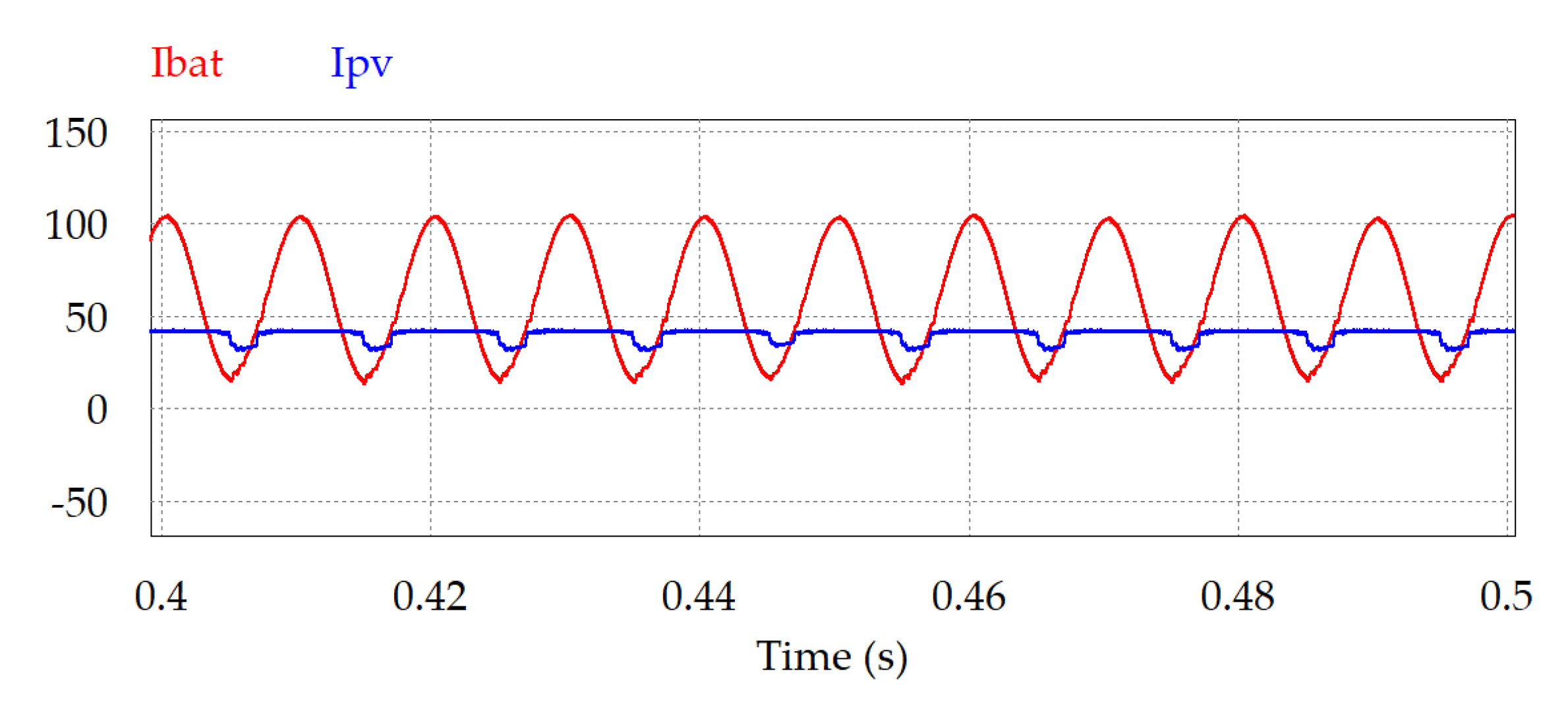 Electronics 11 00387 g025 550
