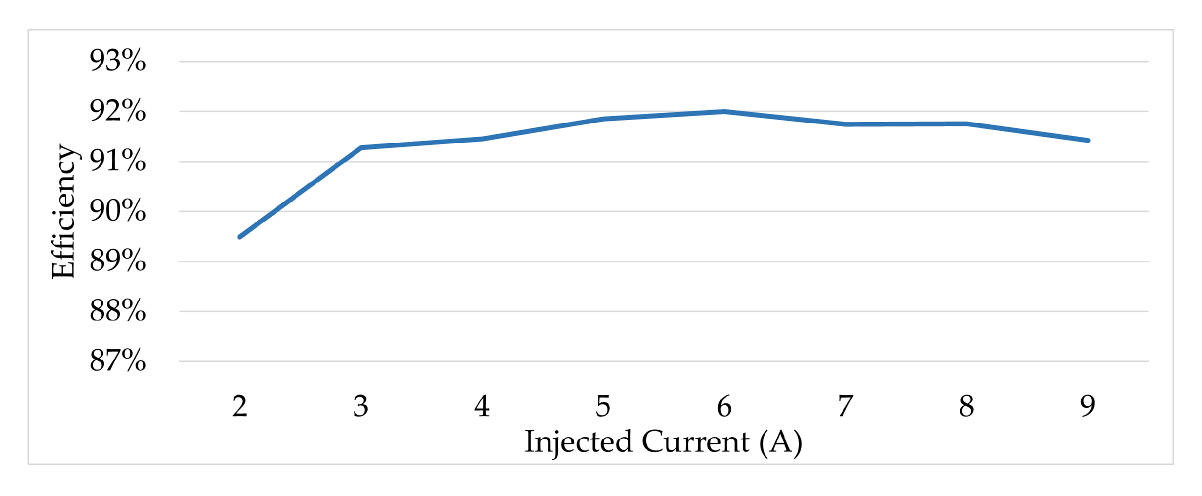 Electronics 11 00387 g026 550