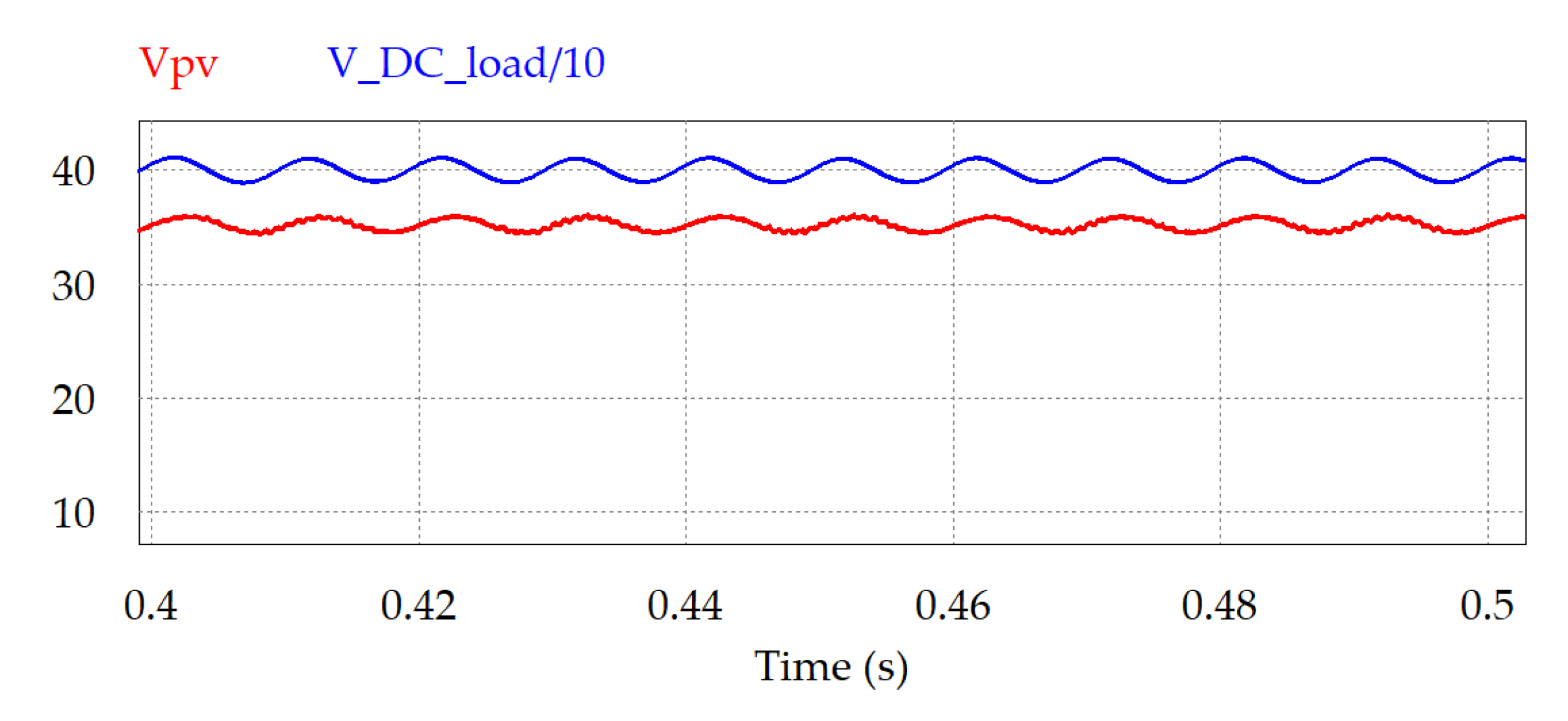 Electronics 11 00387 g027 550