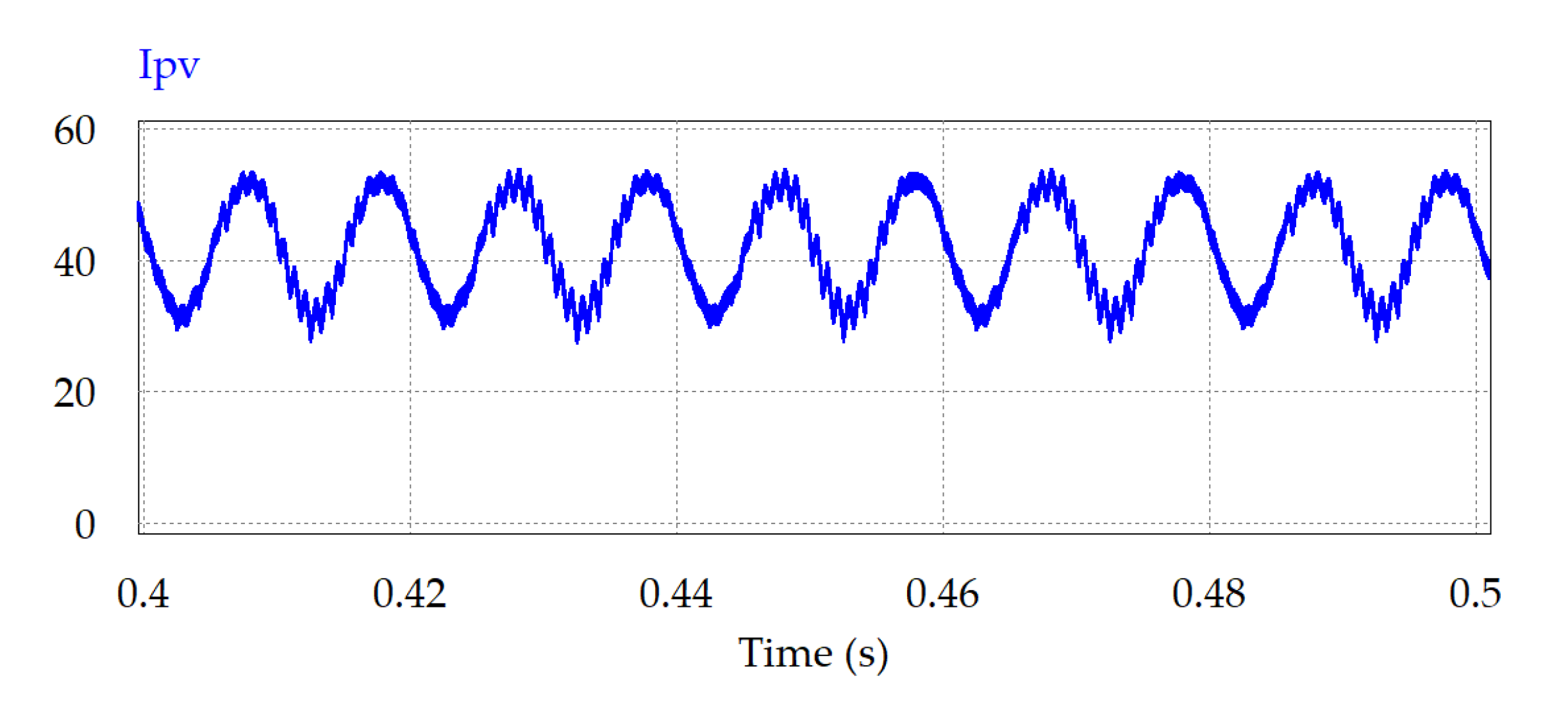 Electronics 11 00387 g028 550