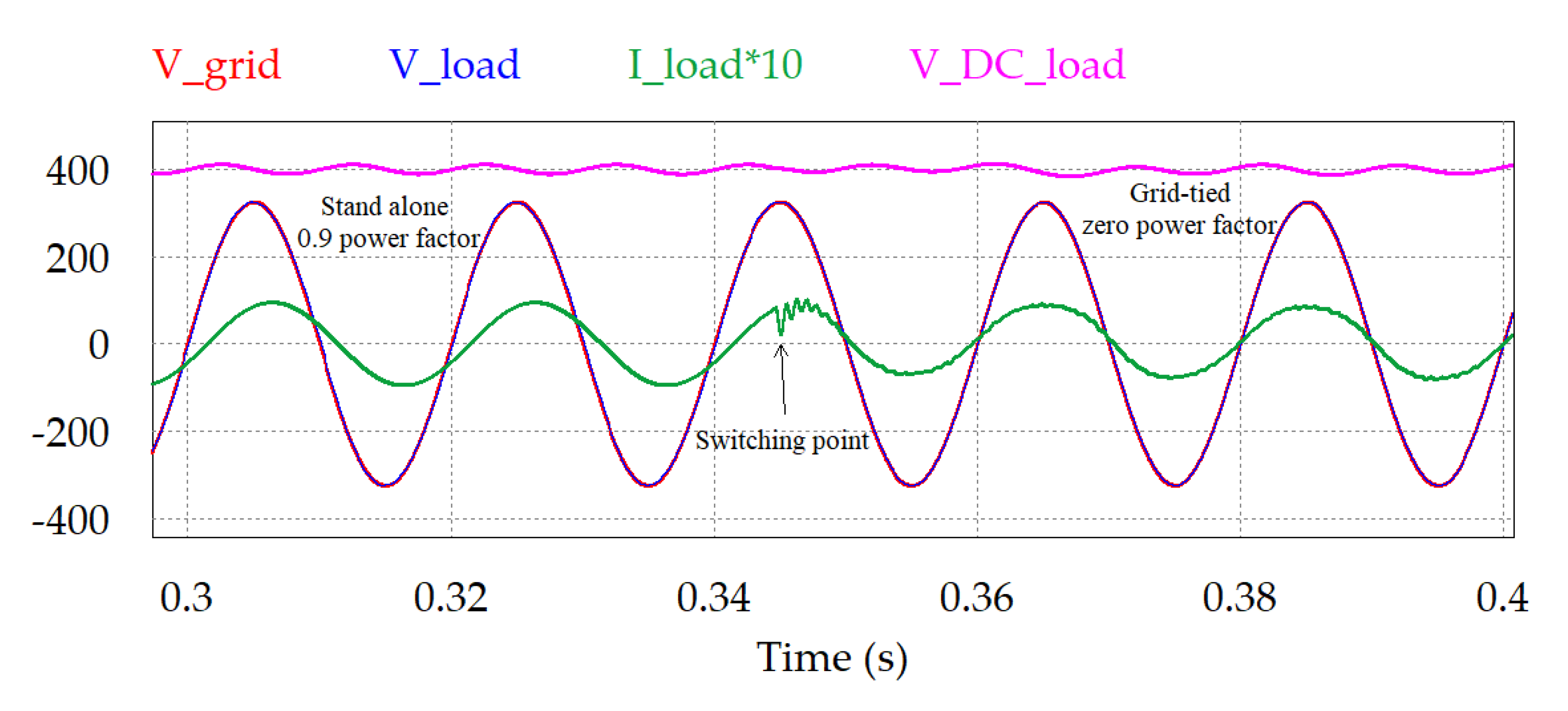 Electronics 11 00387 g029 550