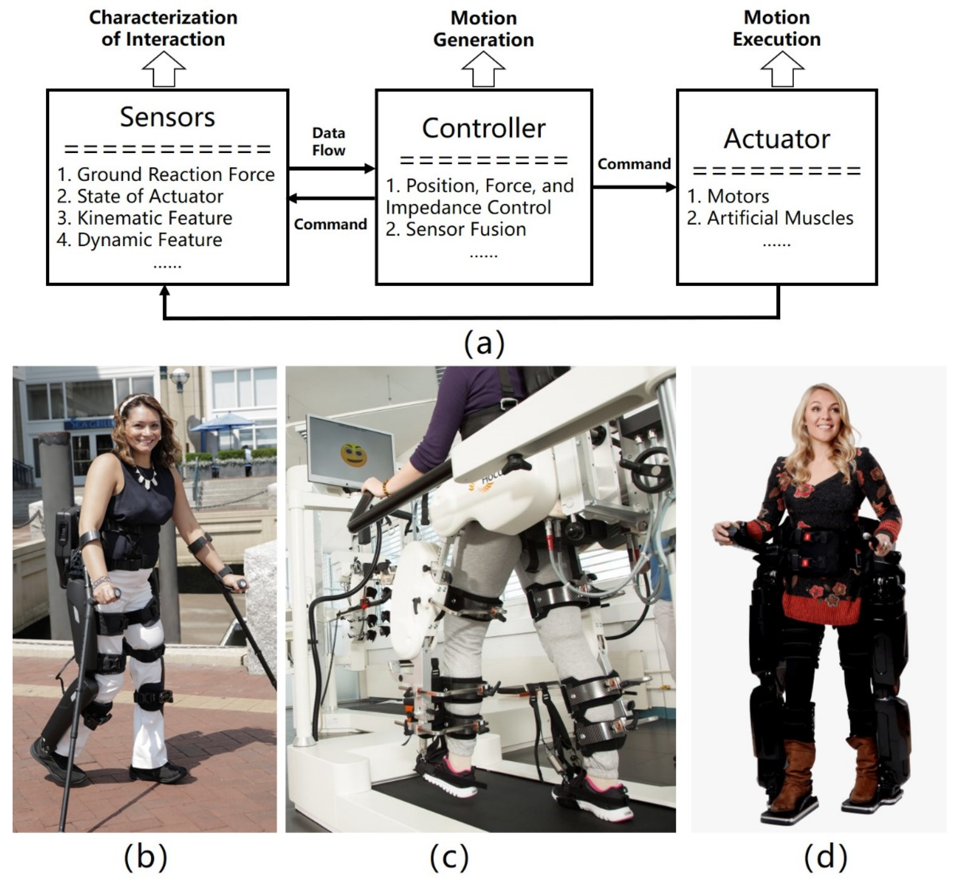 Image of Virtual reality (VR) for rehabilitation