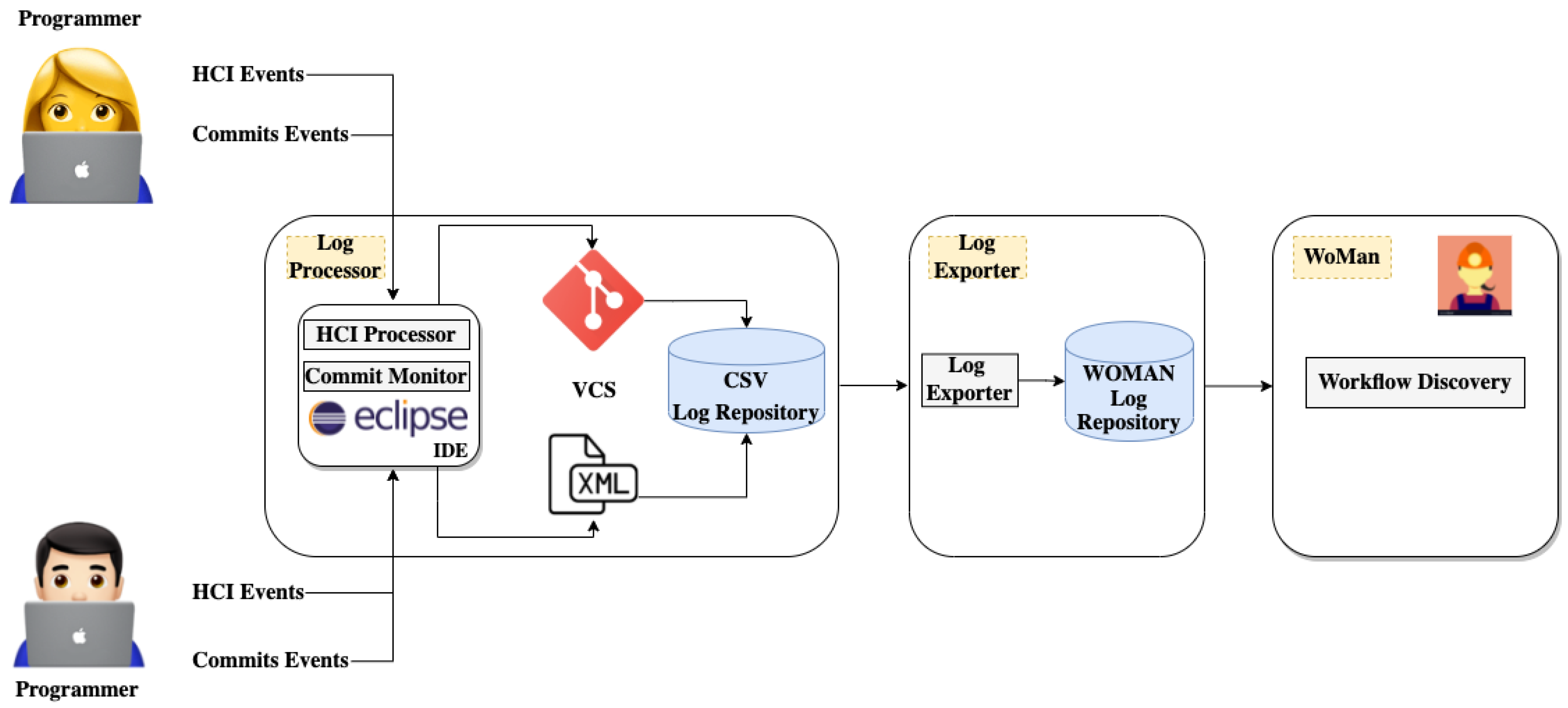 Electronics 11 00389 g001