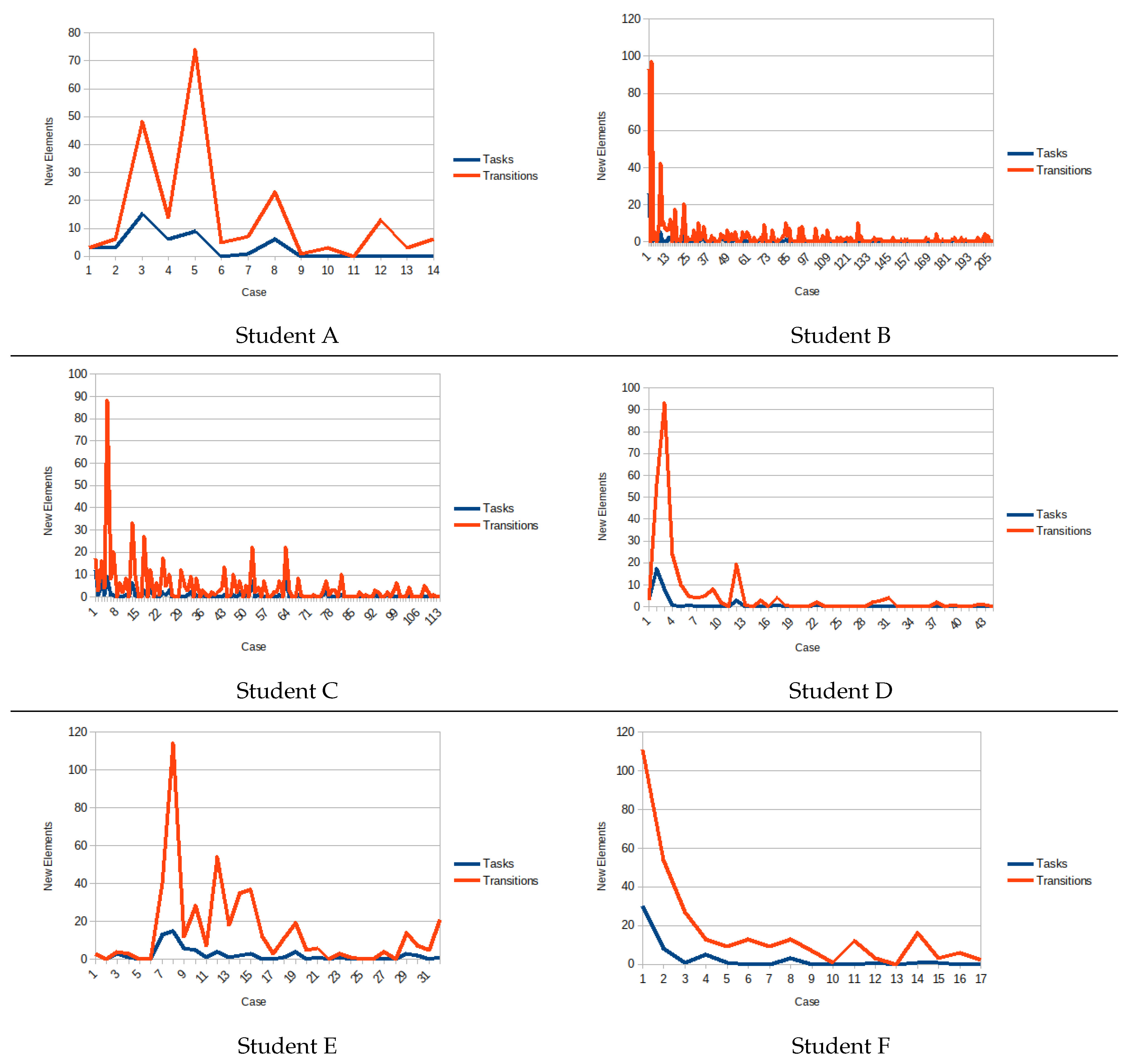 Electronics 11 00389 g002
