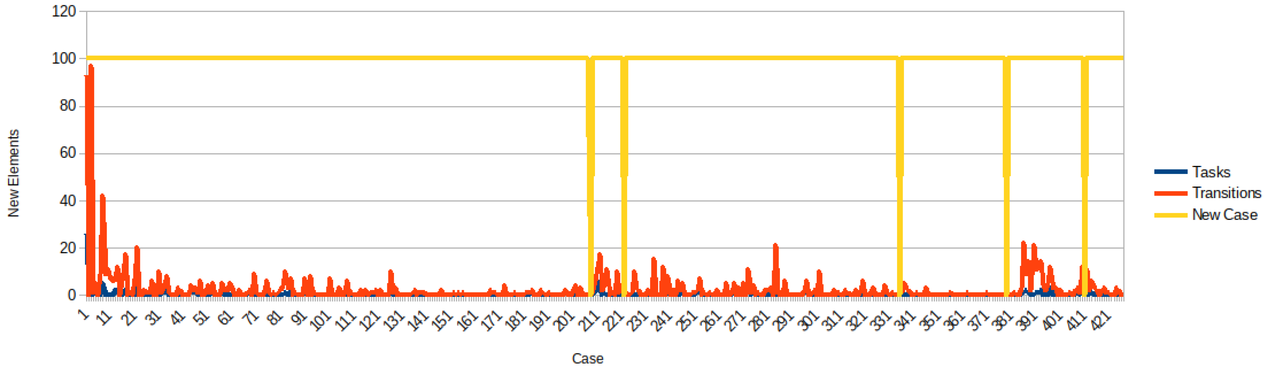Electronics 11 00389 g003