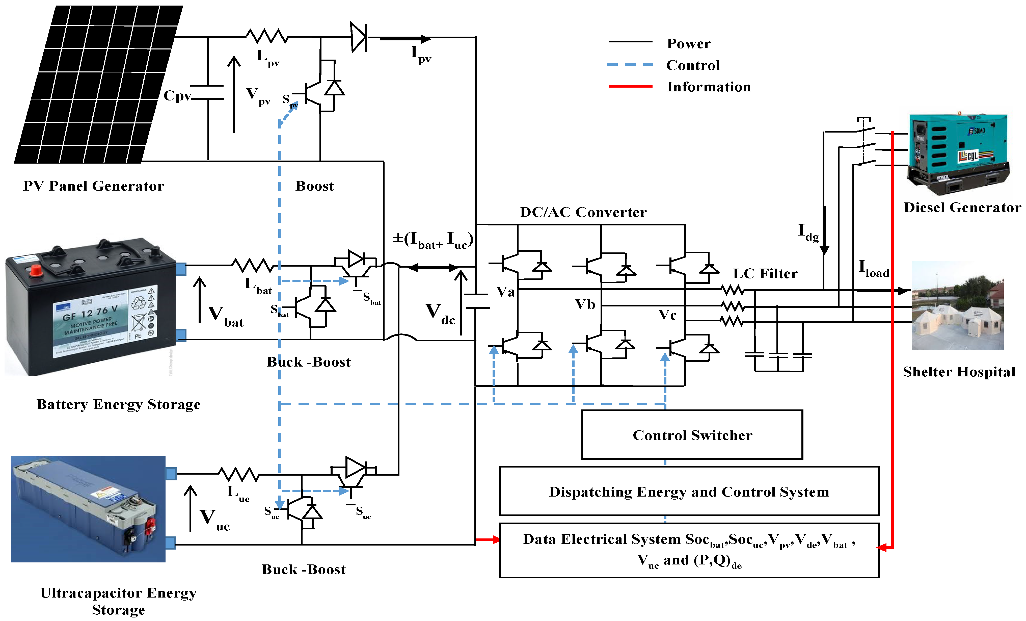 Electronics 11 00390 g002