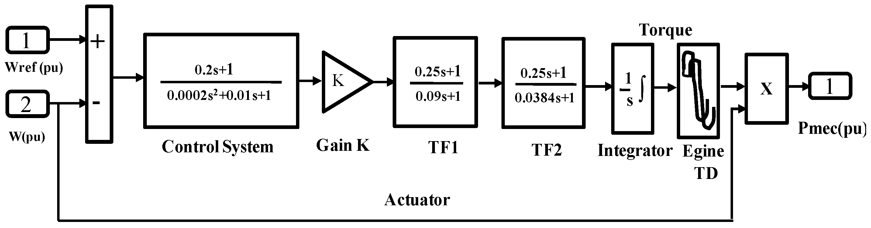 Electronics 11 00390 g007
