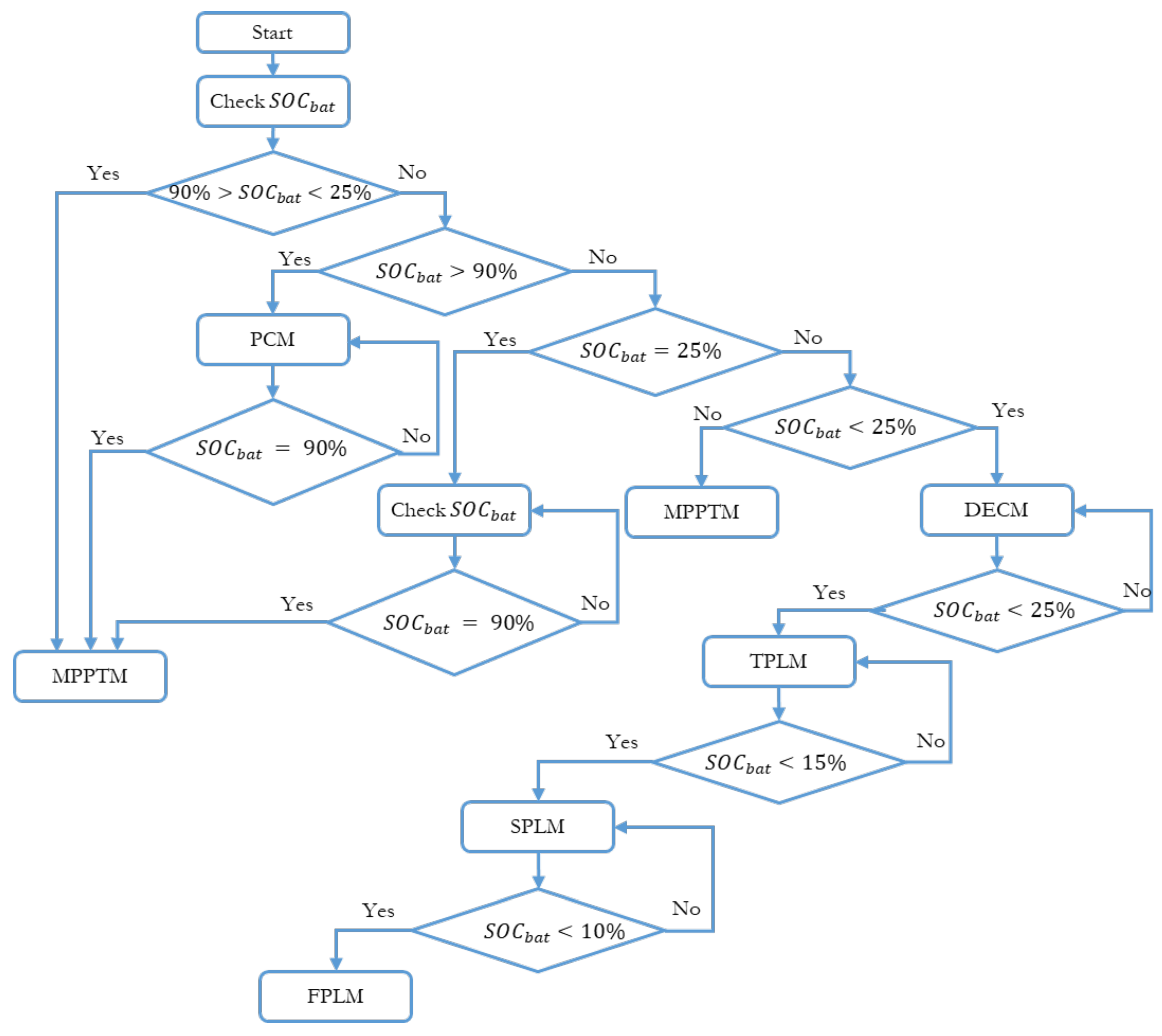 Electronics 11 00390 g014